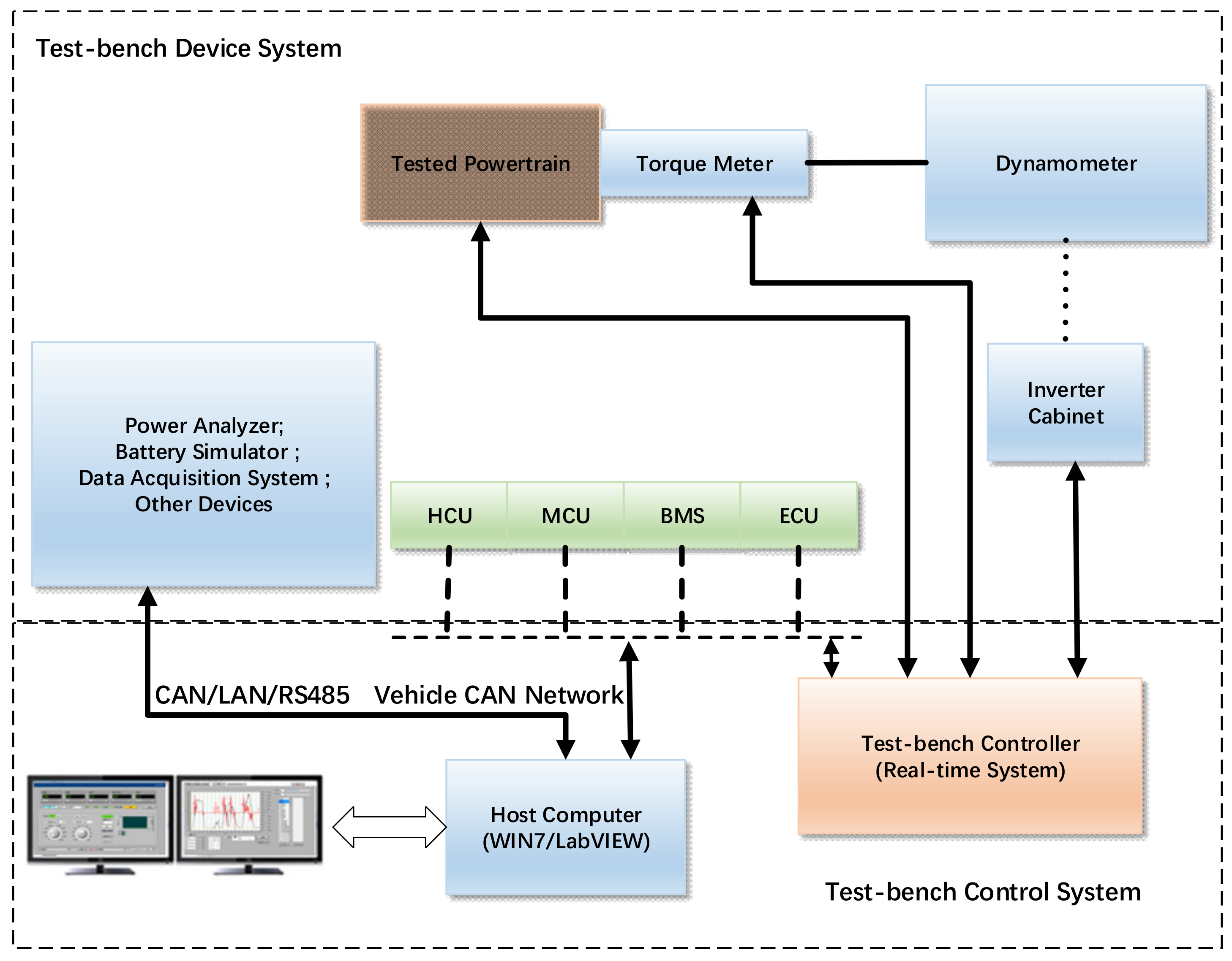 Energies 13 03372 g001
