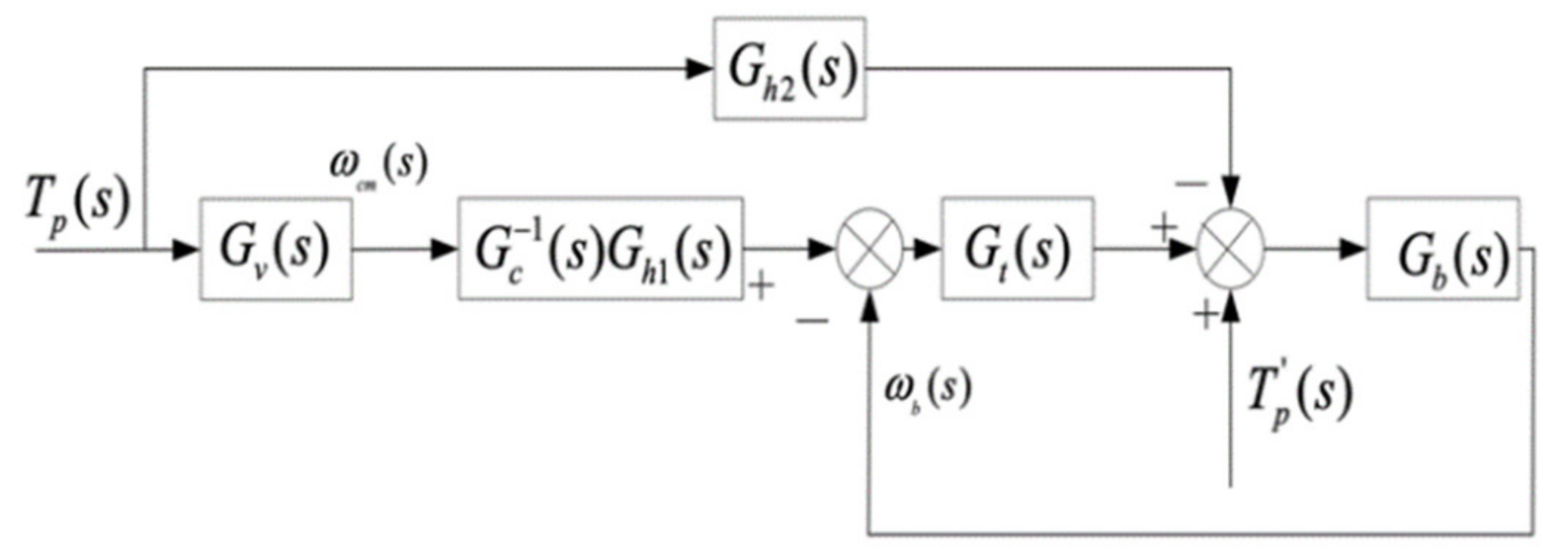 Energies 13 03372 g006