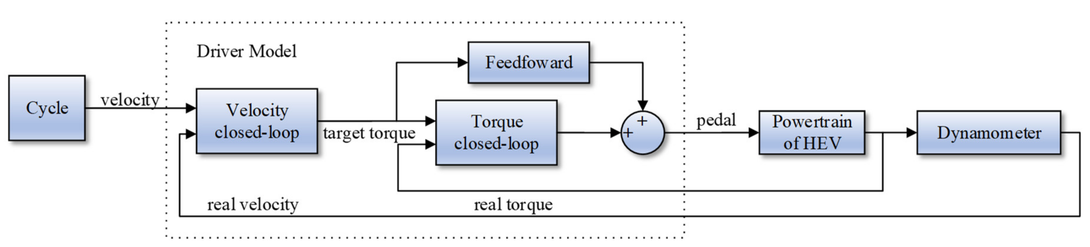 Energies 13 03372 g007