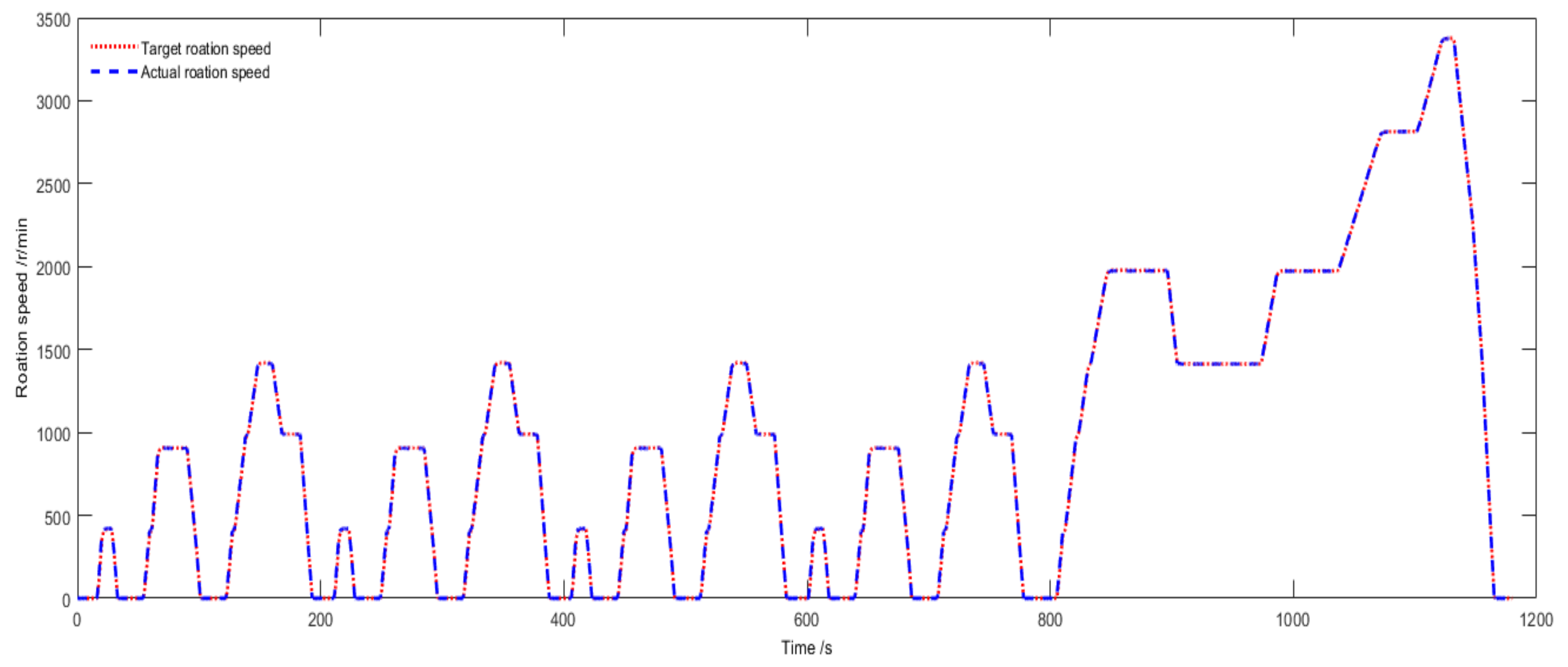 Energies 13 03372 g010