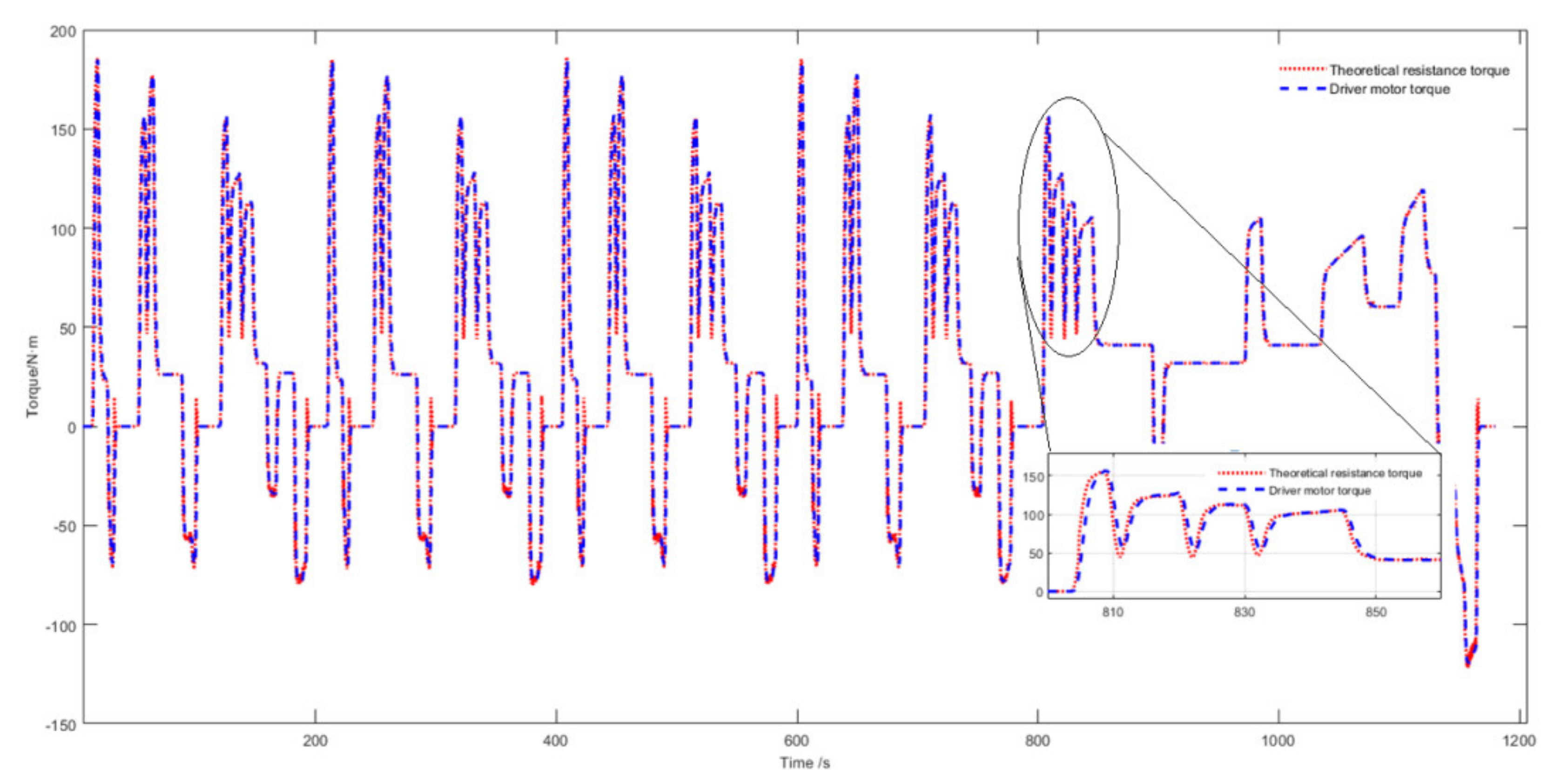 Energies 13 03372 g011