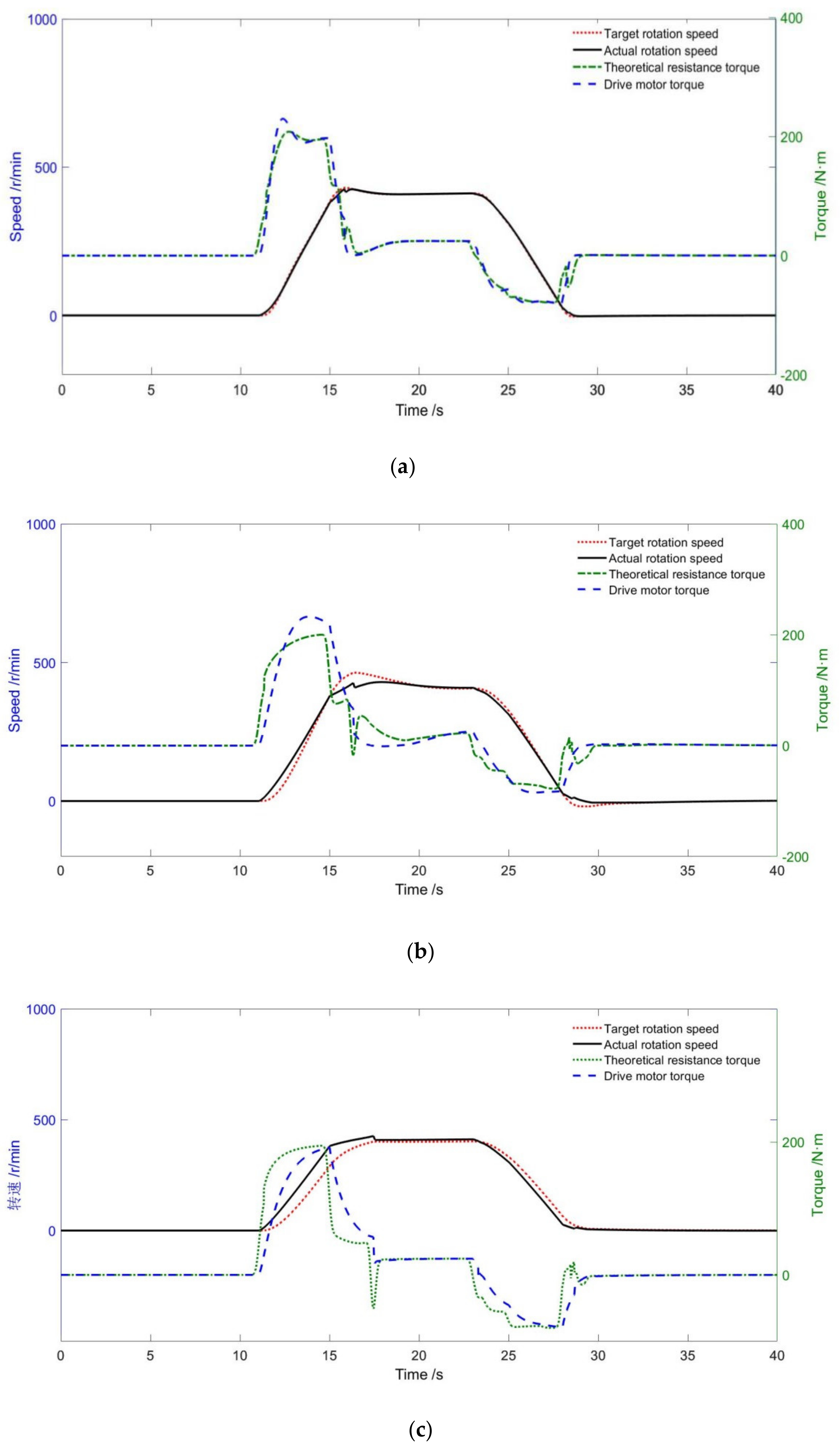 Energies 13 03372 g013