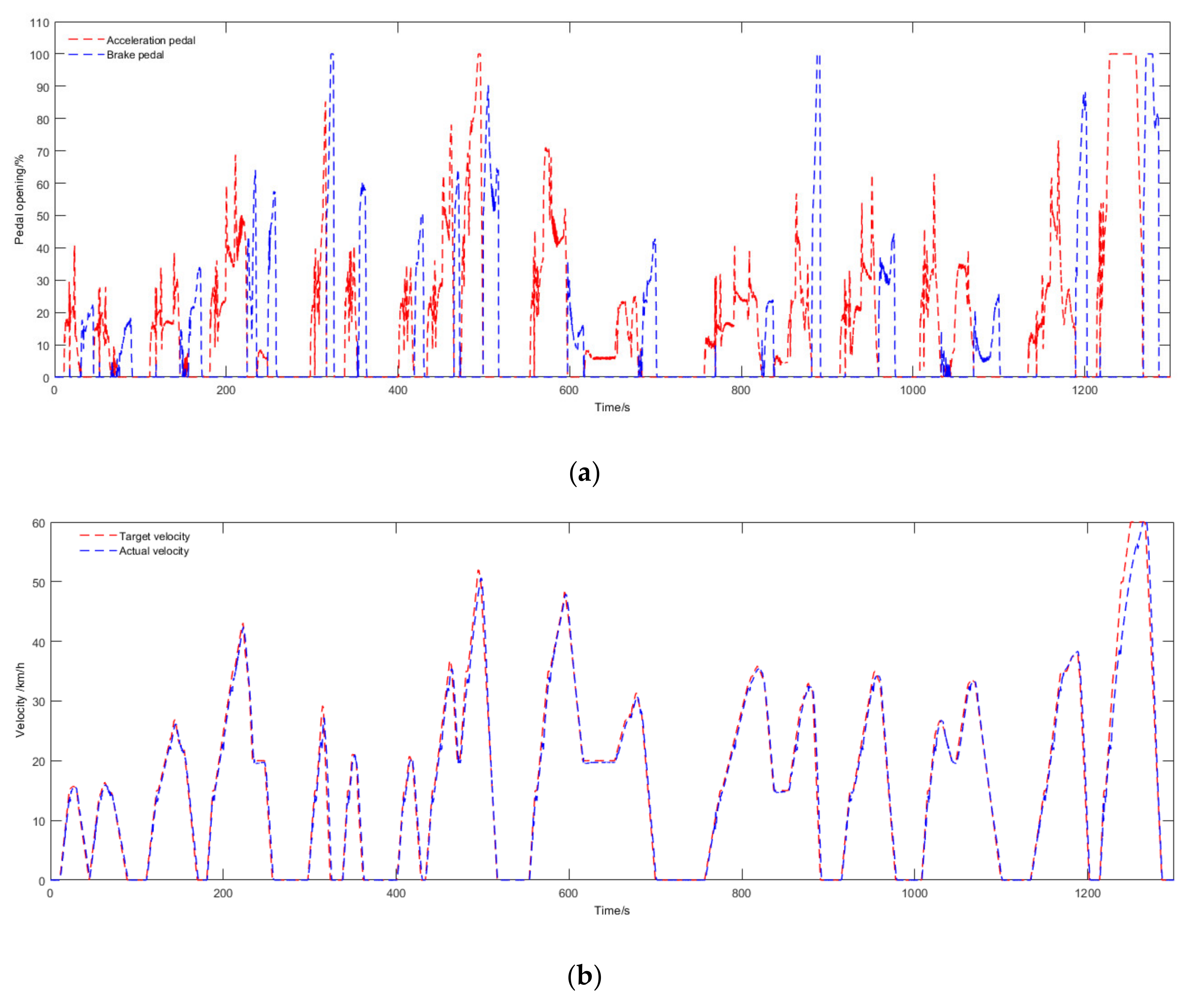 Energies 13 03372 g017