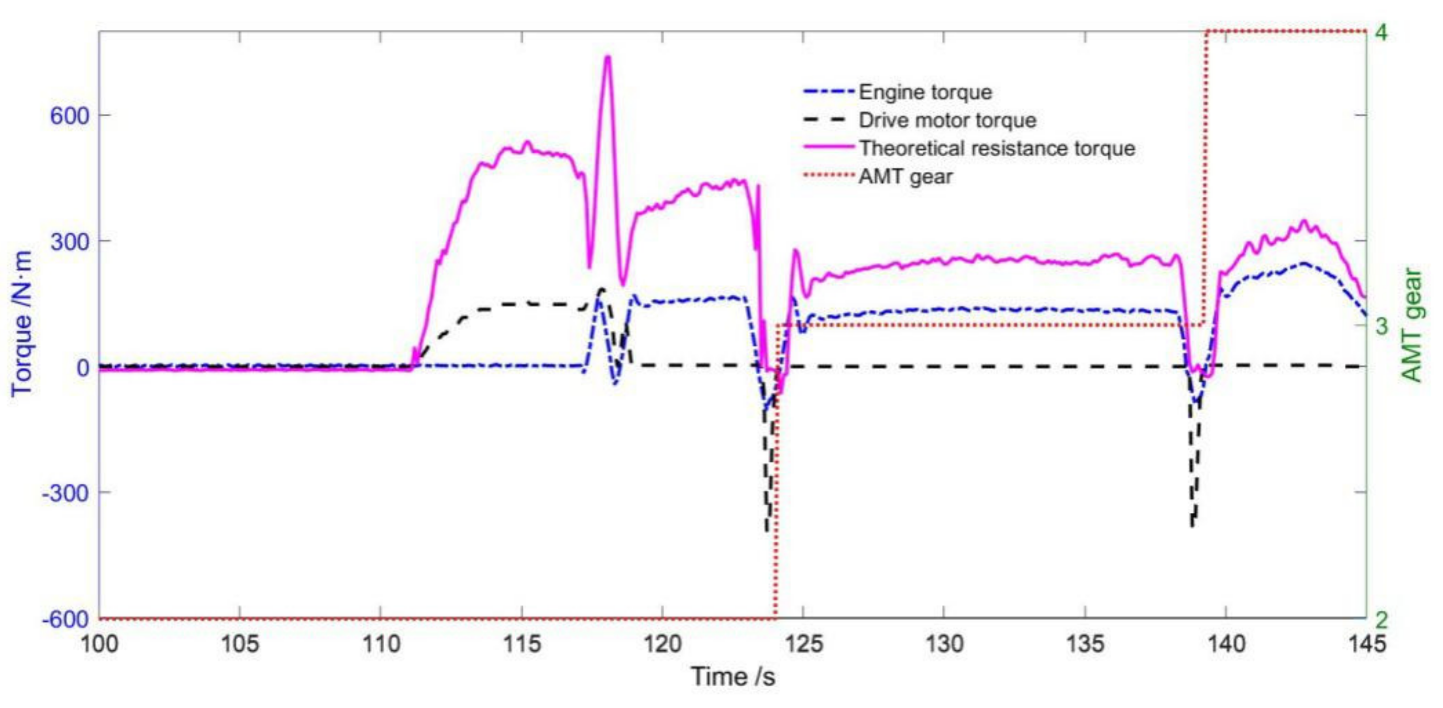Energies 13 03372 g018