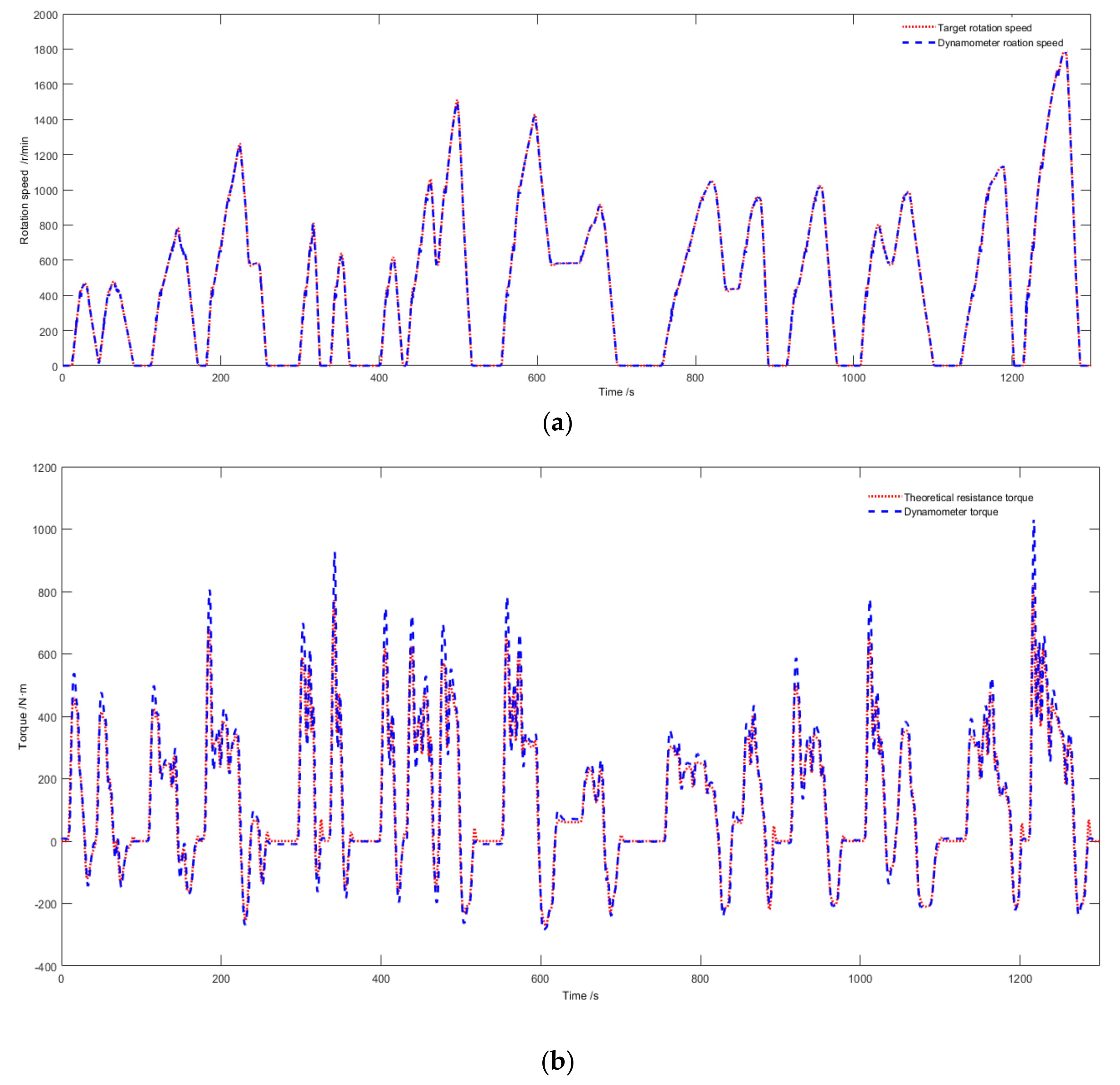 Energies 13 03372 g019