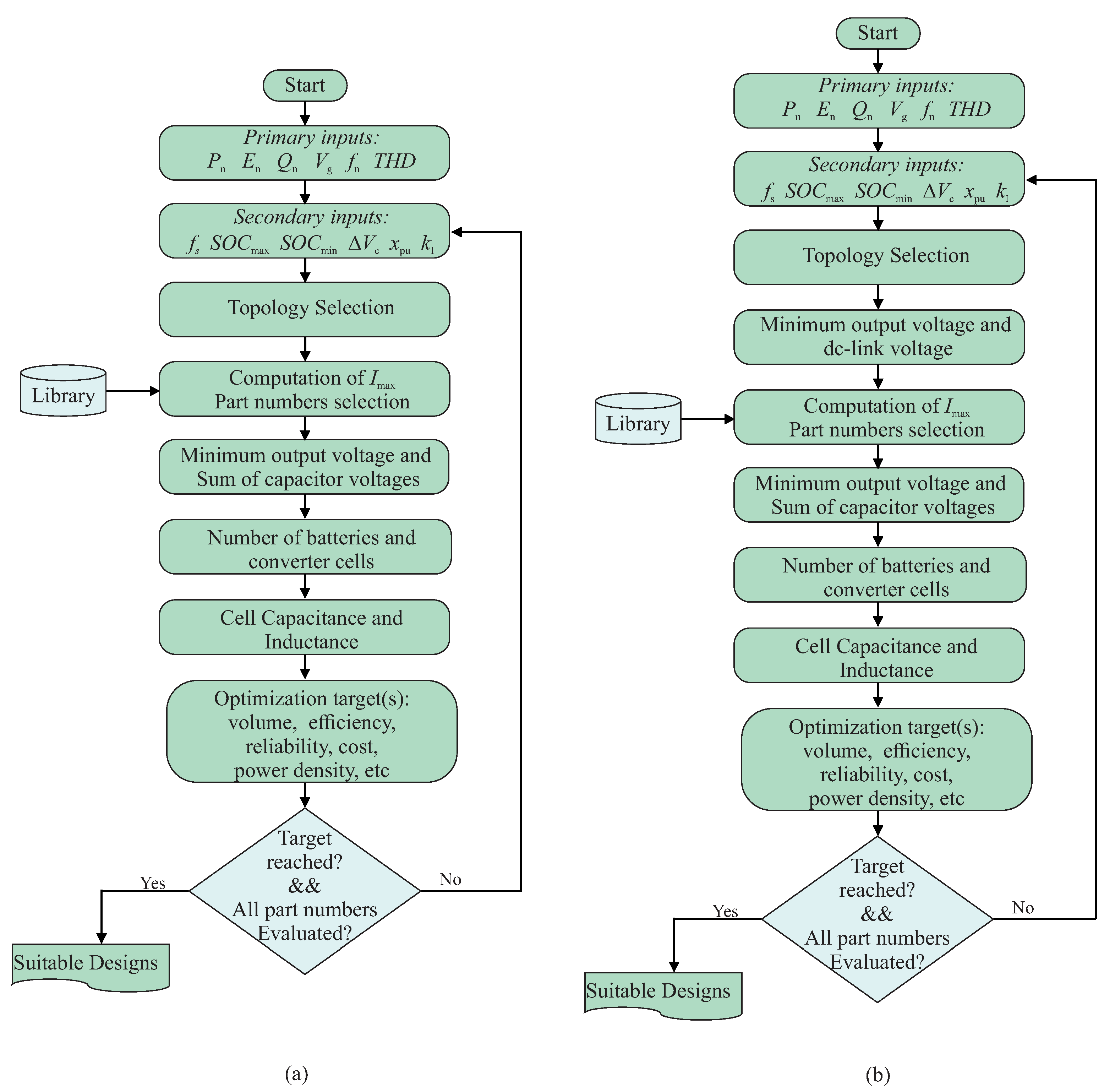 Energies 13 03384 g003 Energies 13 03384 g003