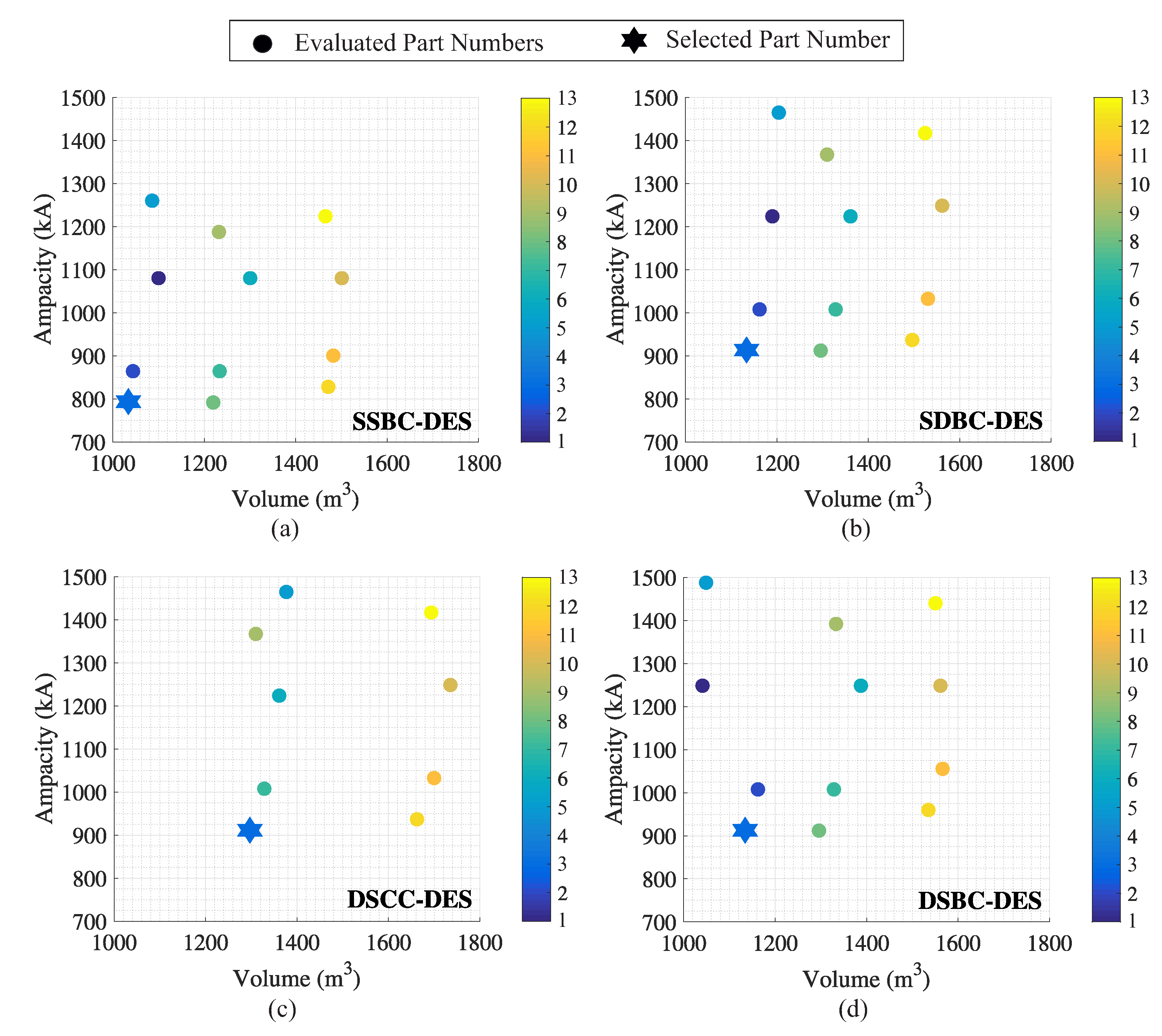 Energies 13 03384 g005 Energies 13 03384 g005