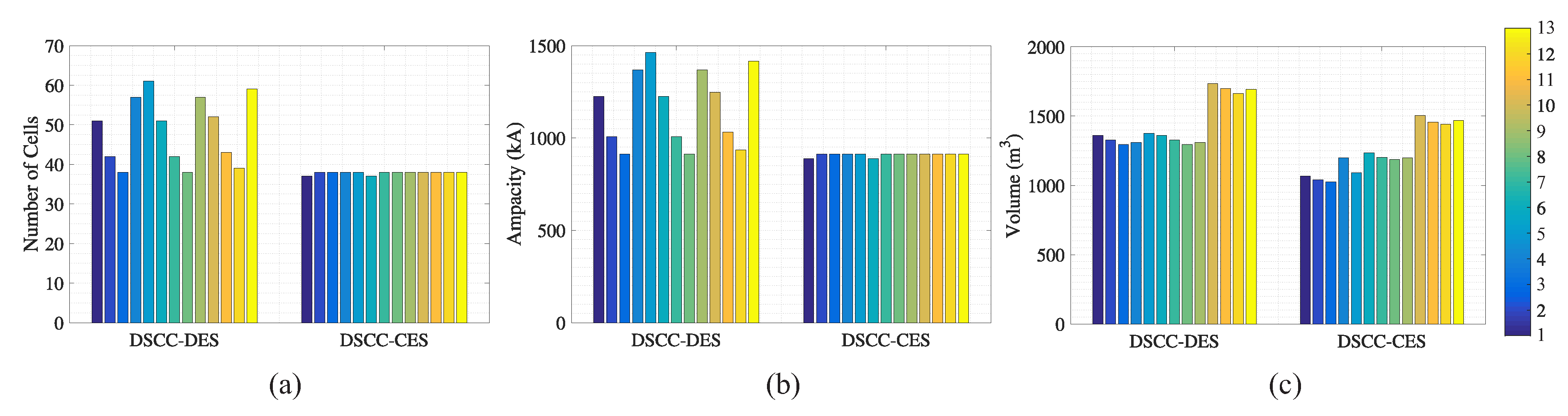 Energies 13 03384 g009 Energies 13 03384 g009