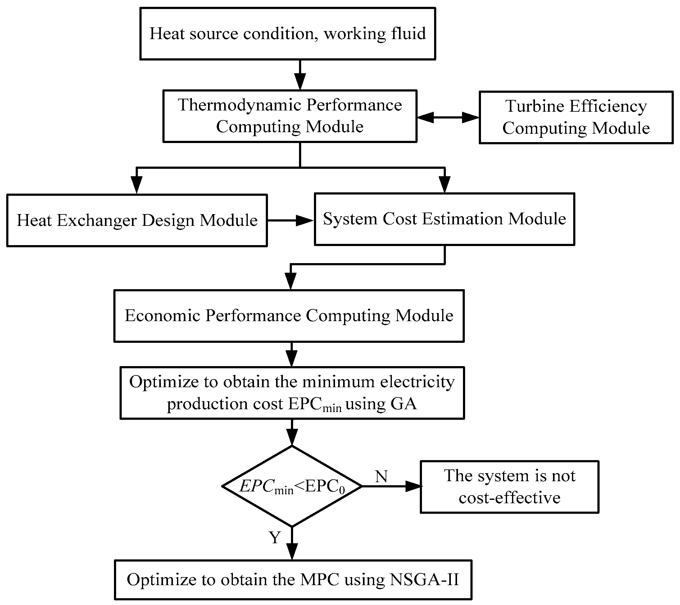 Energies 13 03388 g001