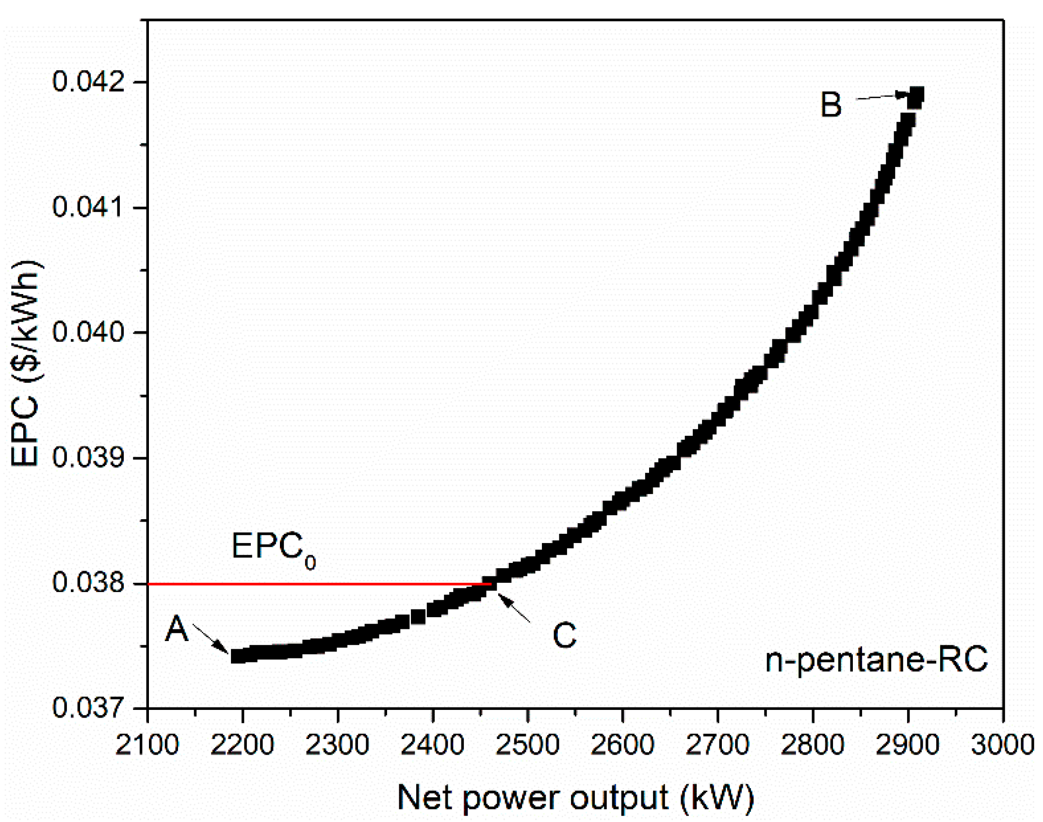 Energies 13 03388 g007