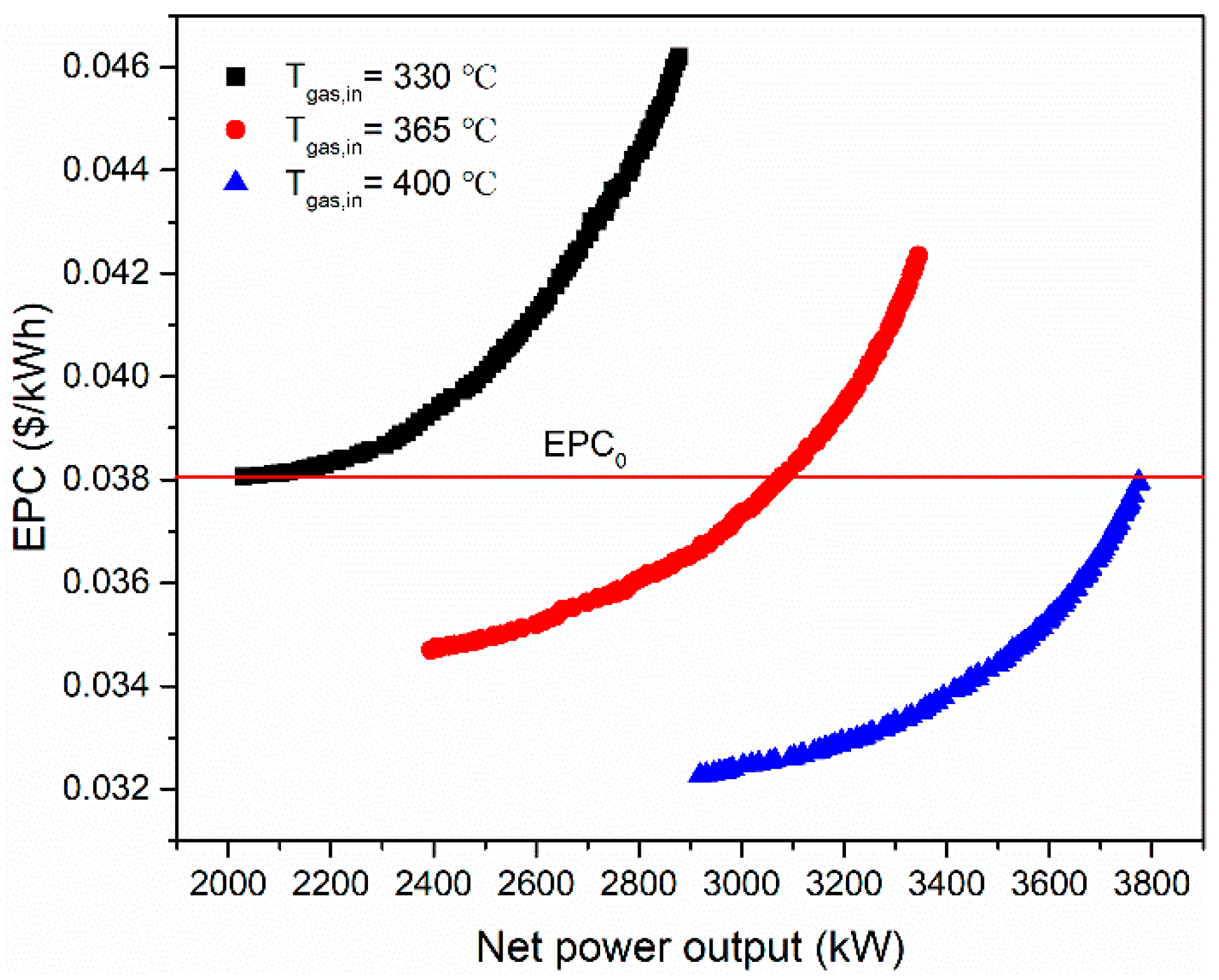 Energies 13 03388 g014