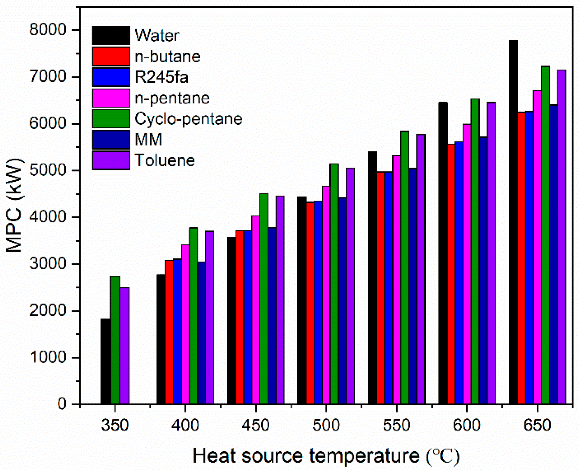 Energies 13 03388 g015