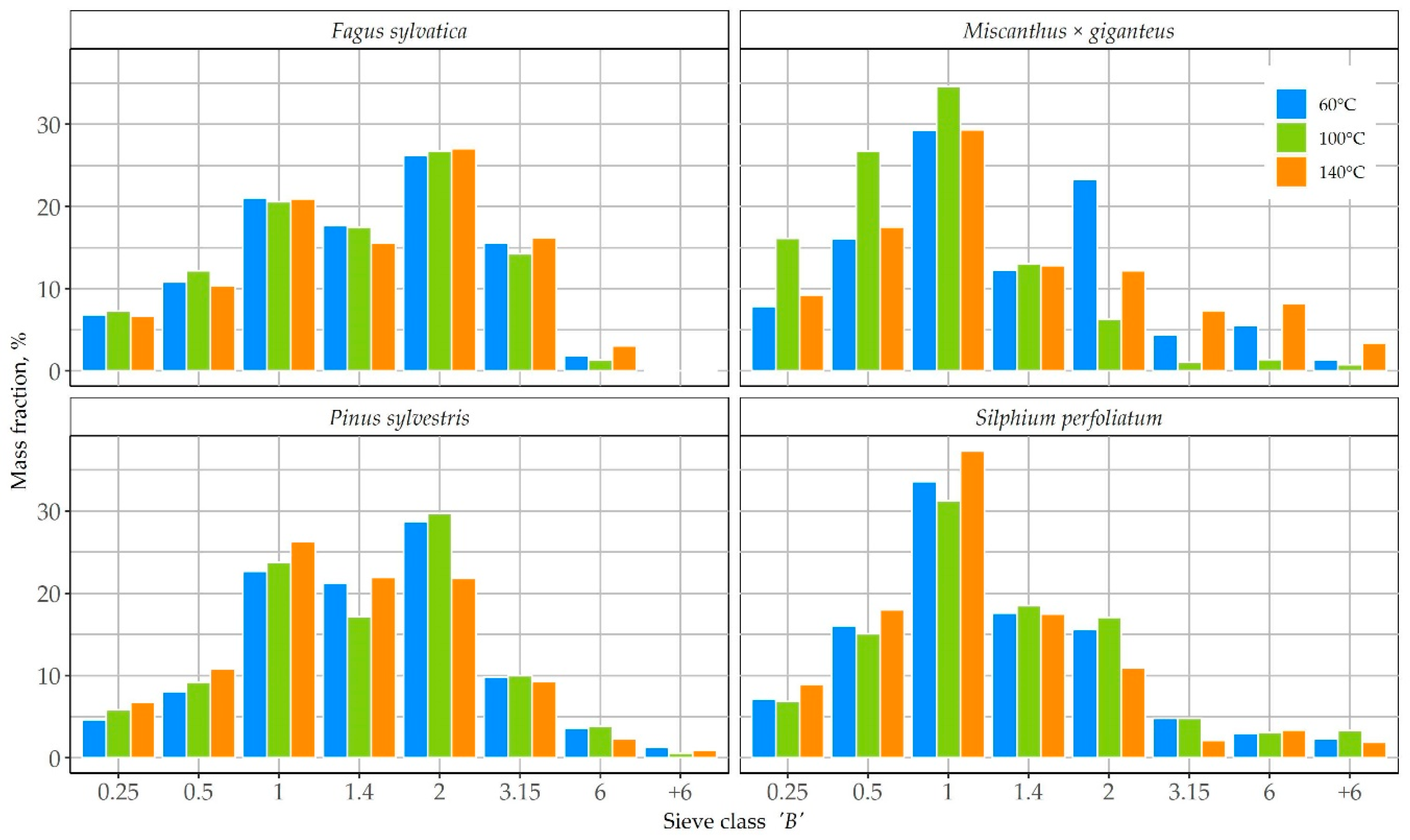 Energies 13 03392 g001
