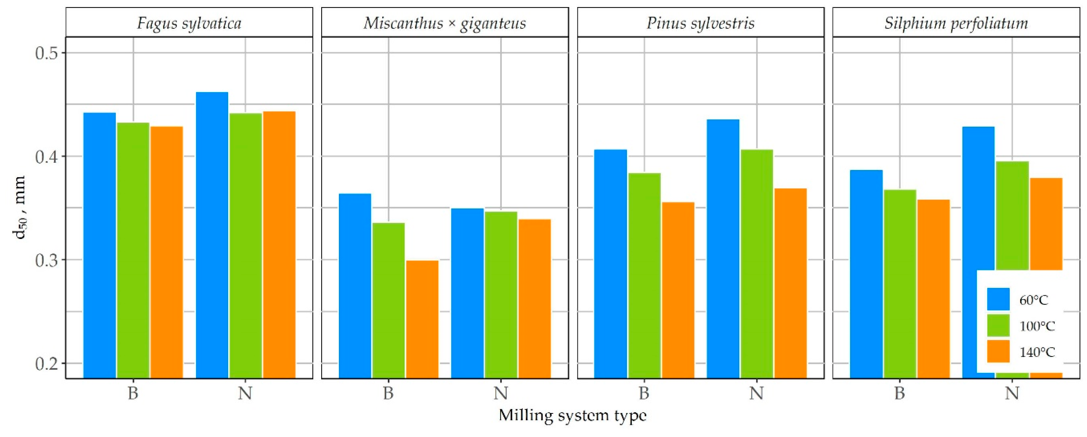 Energies 13 03392 g005