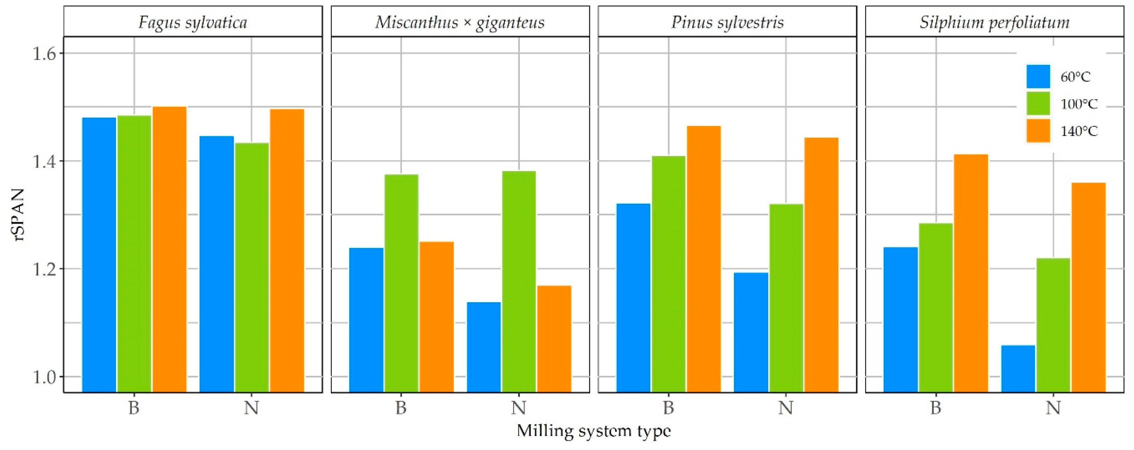 Energies 13 03392 g007