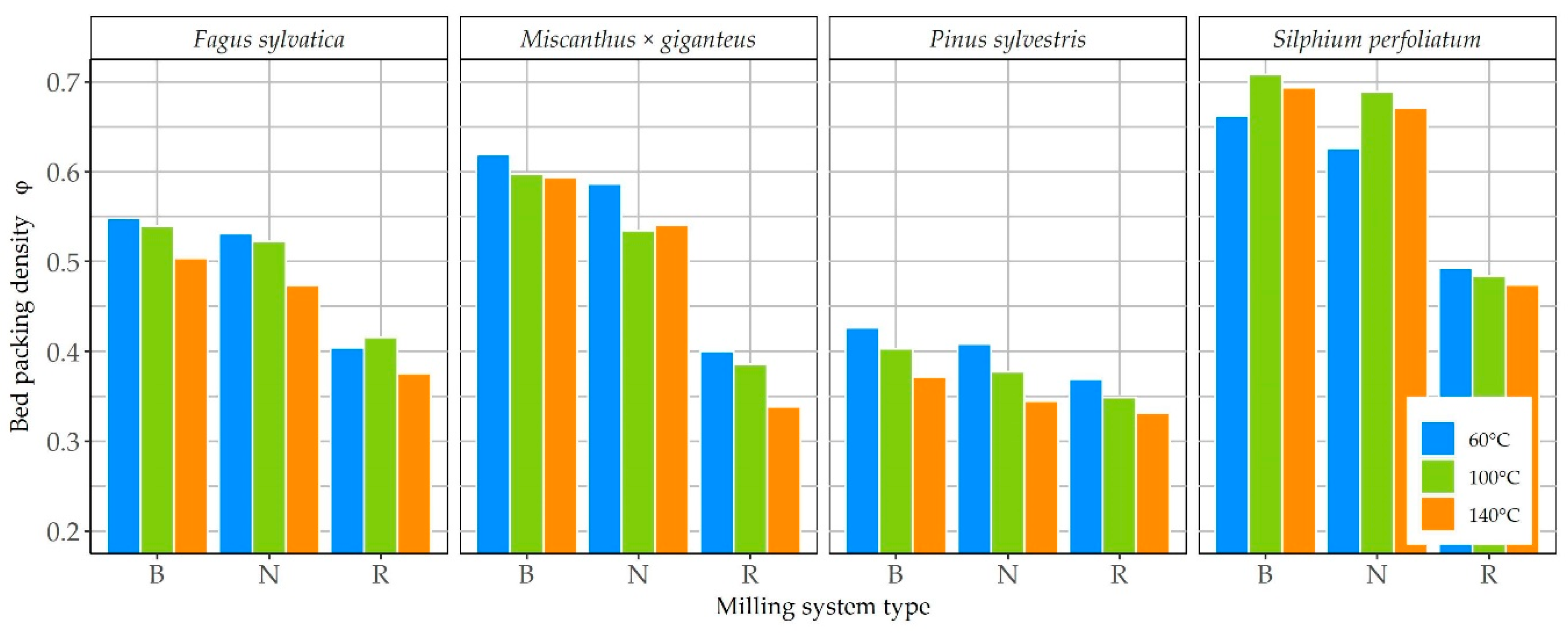 Energies 13 03392 g010