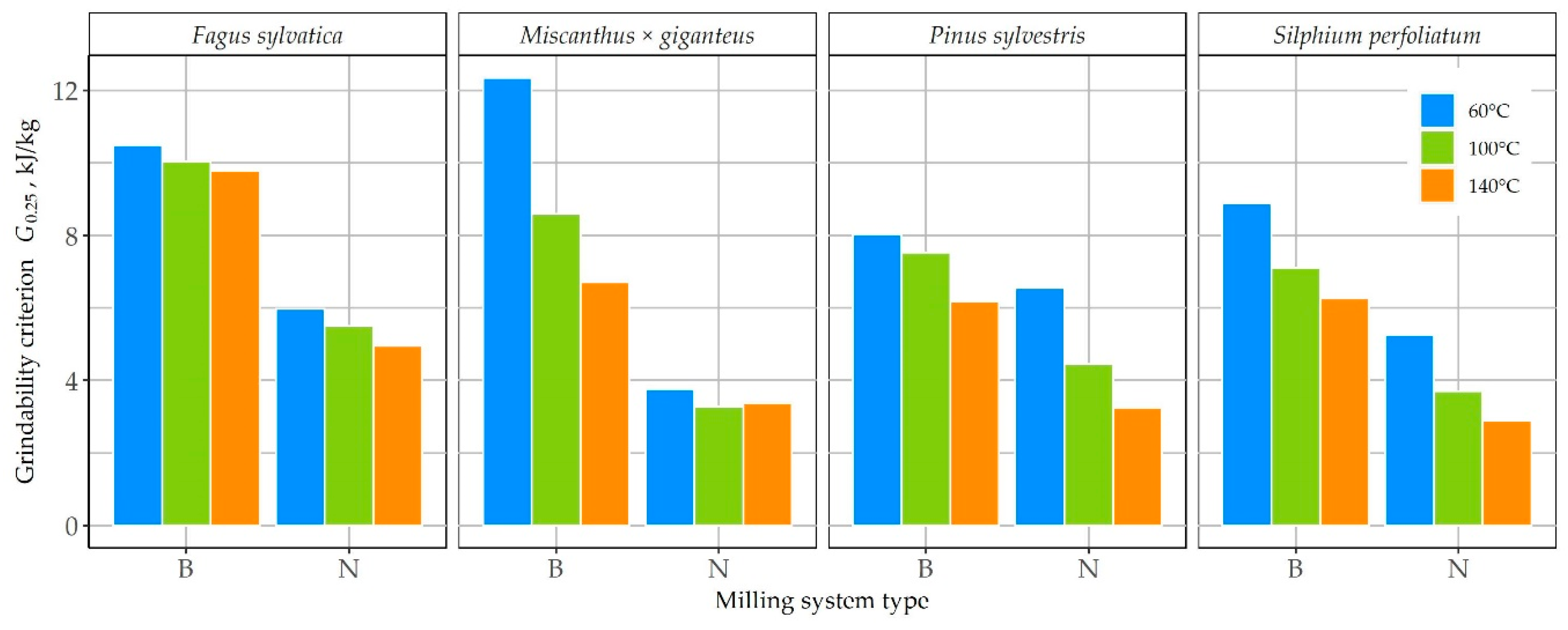 Energies 13 03392 g013