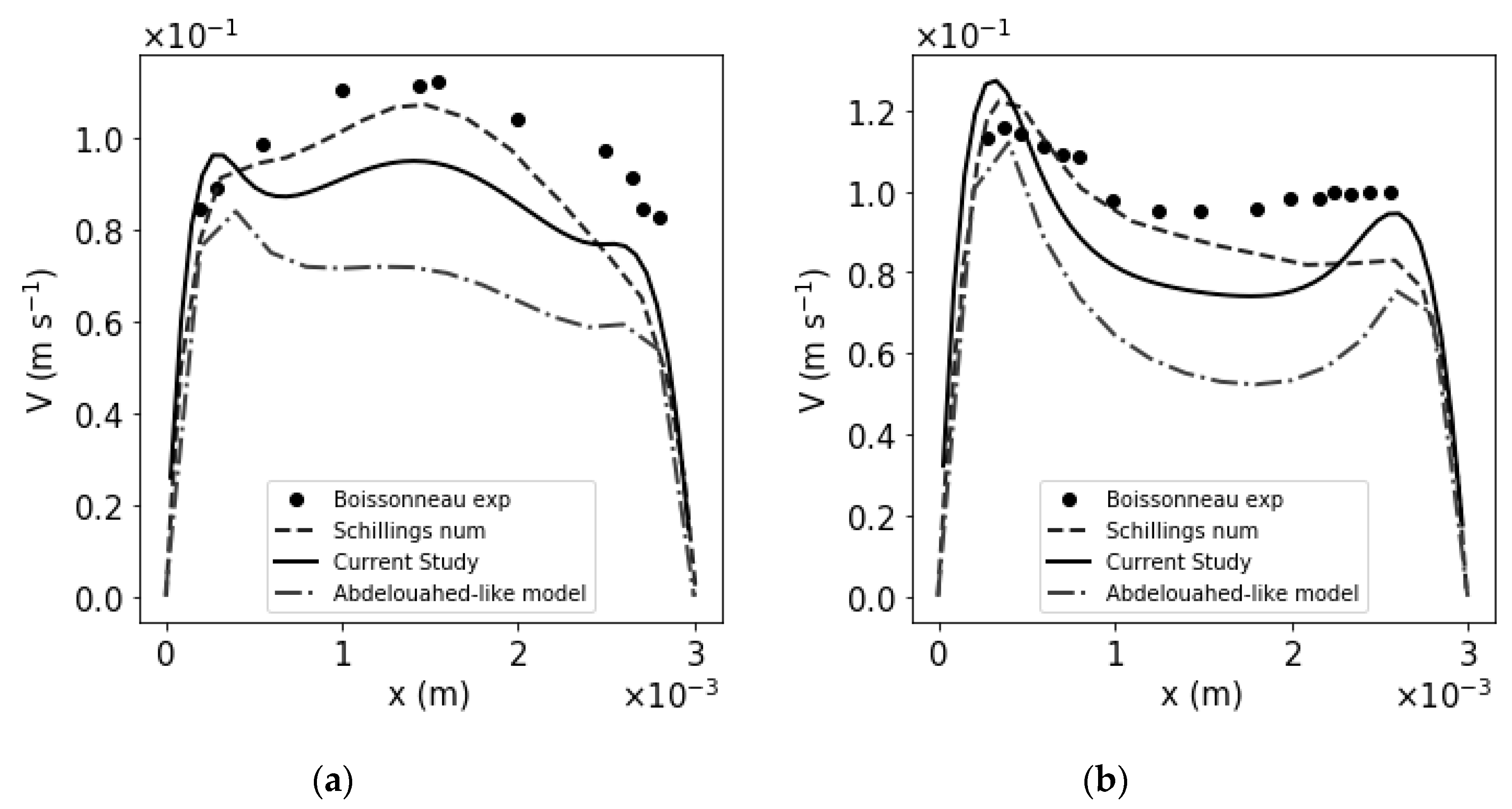 Energies 13 03394 g005 Energies 13 03394 g005