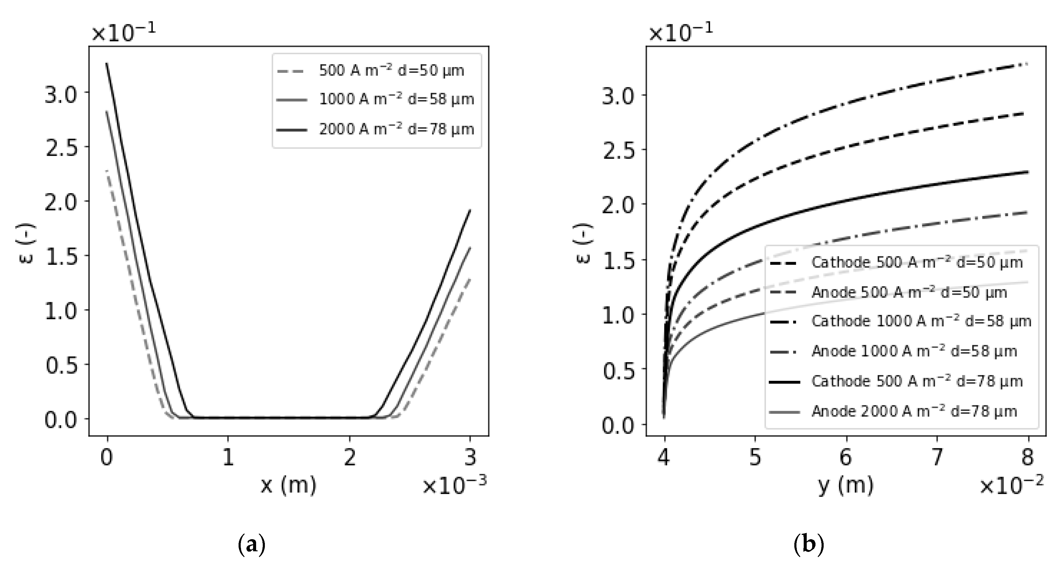 Energies 13 03394 g006 Energies 13 03394 g006