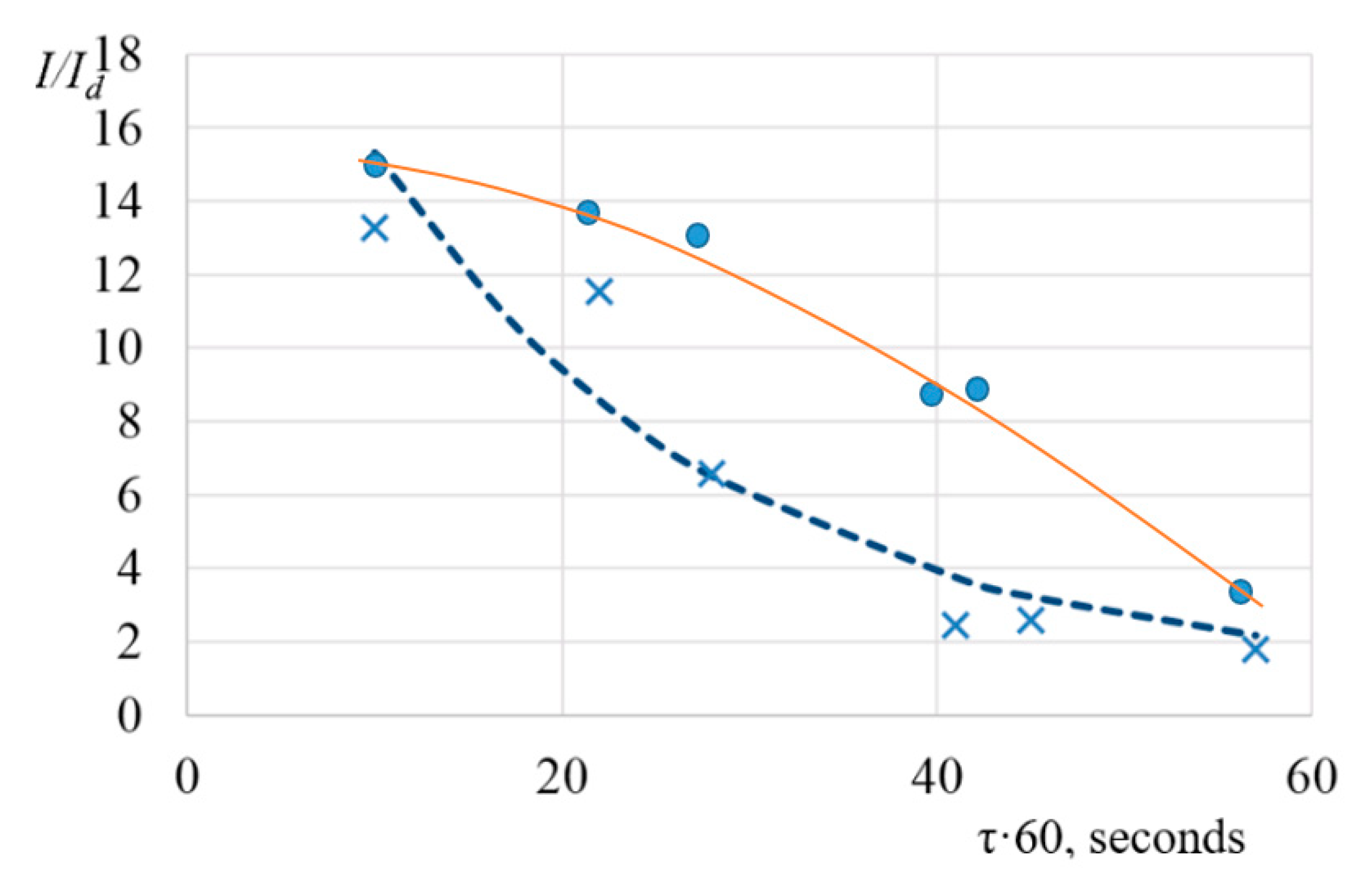 Energies 13 03396 g004