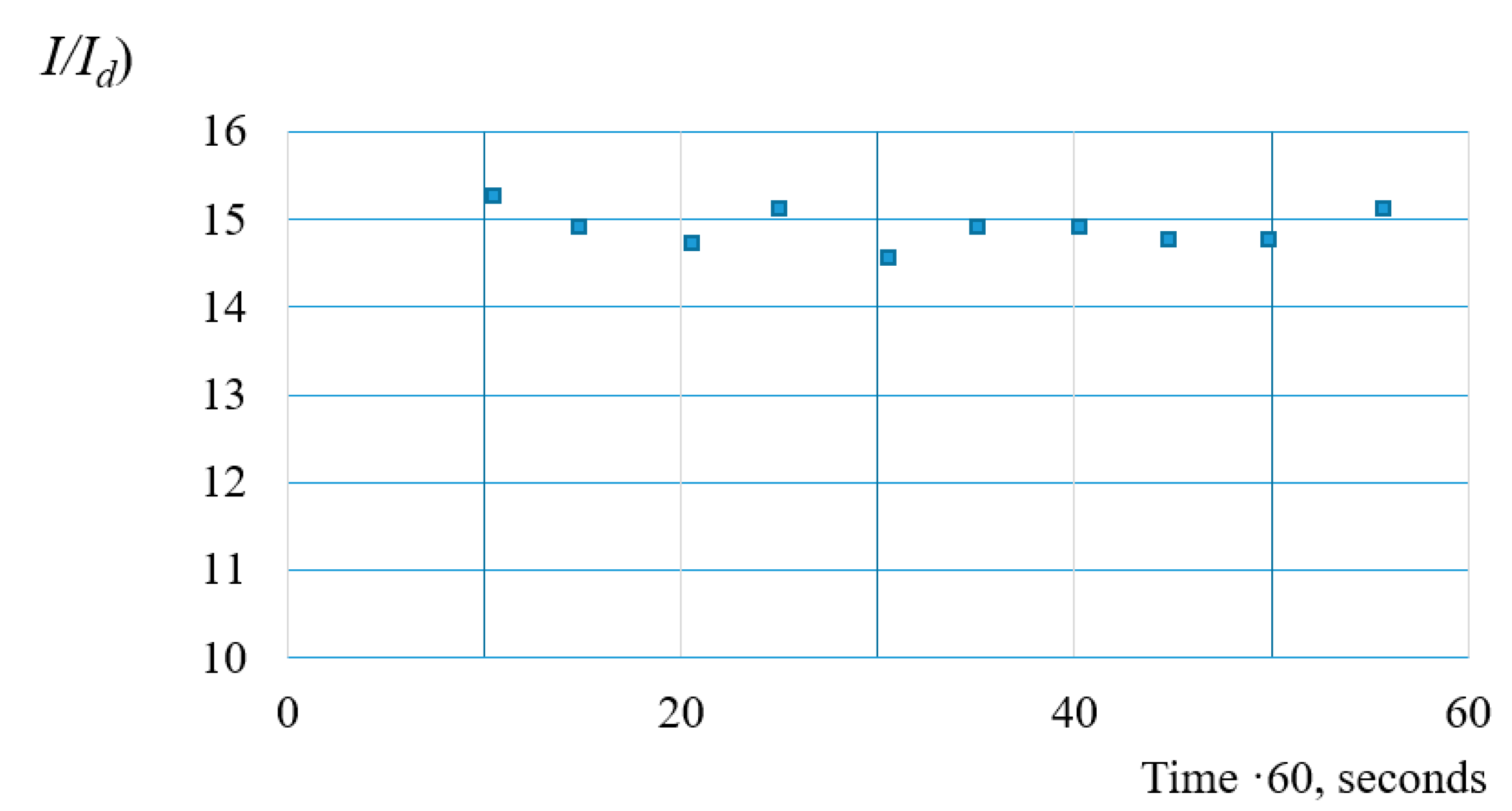 Energies 13 03396 g007