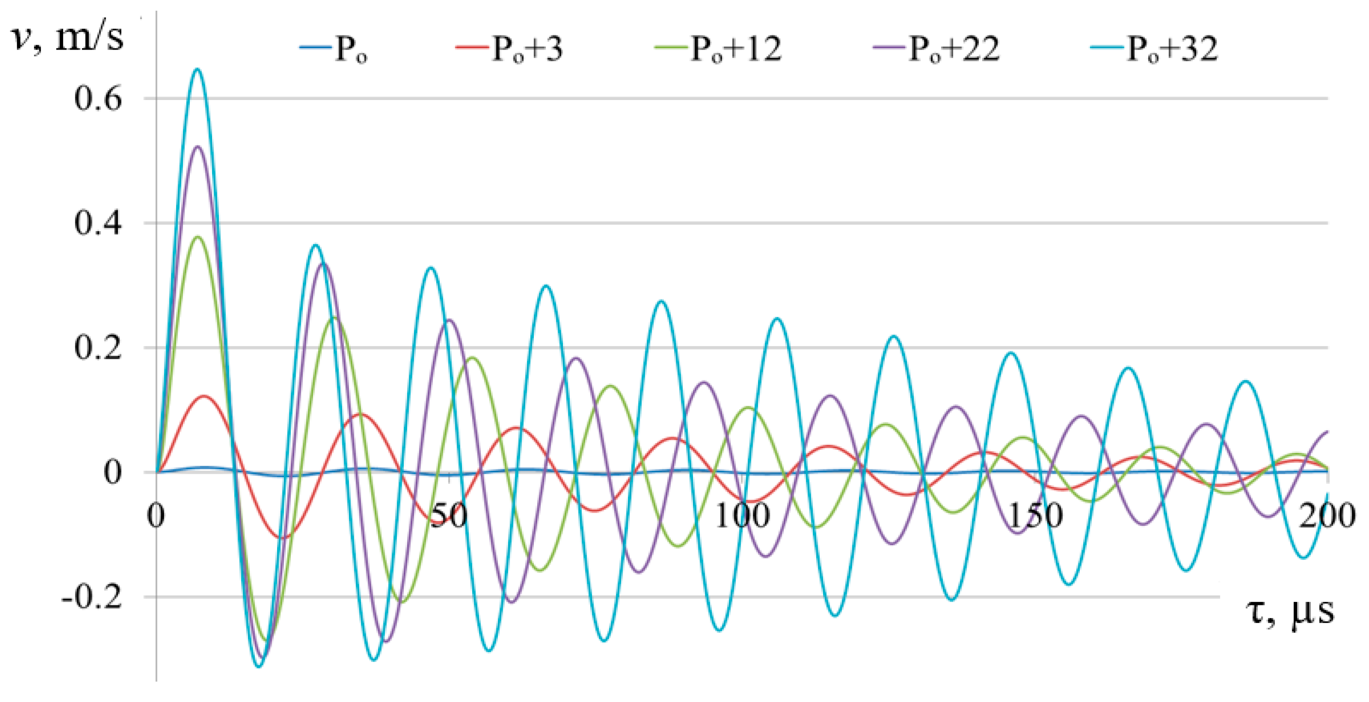 Energies 13 03396 g009