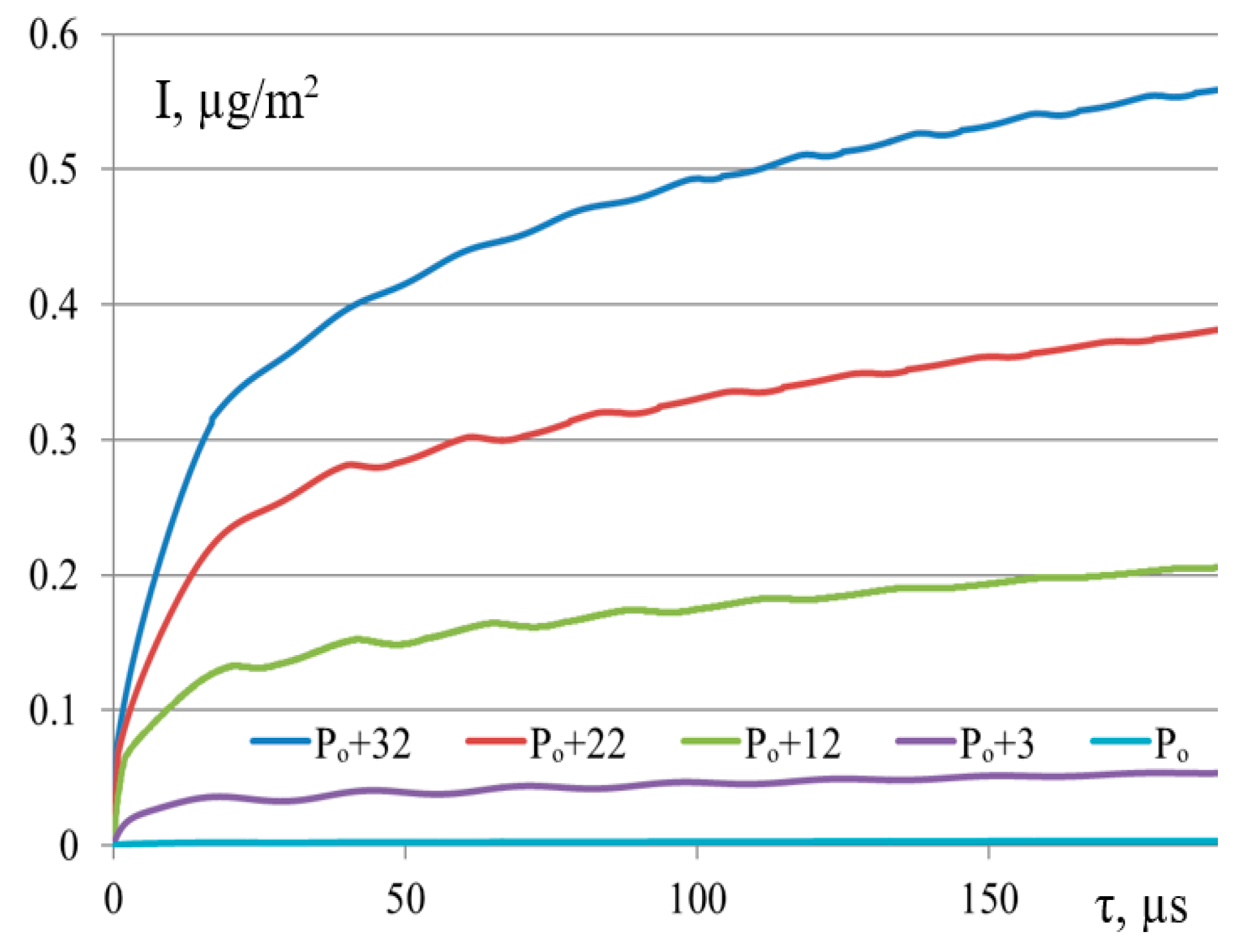Energies 13 03396 g010