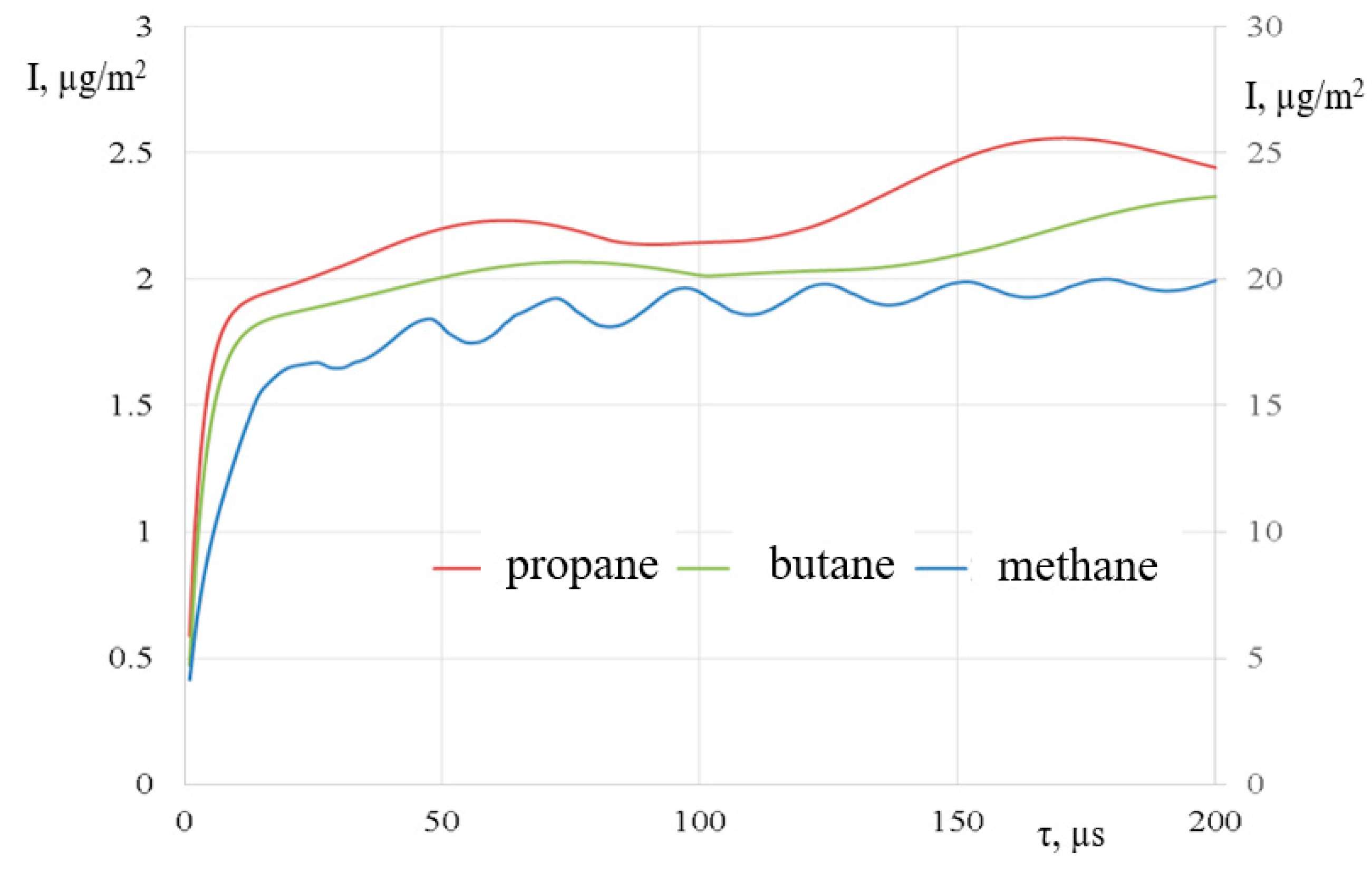 Energies 13 03396 g012