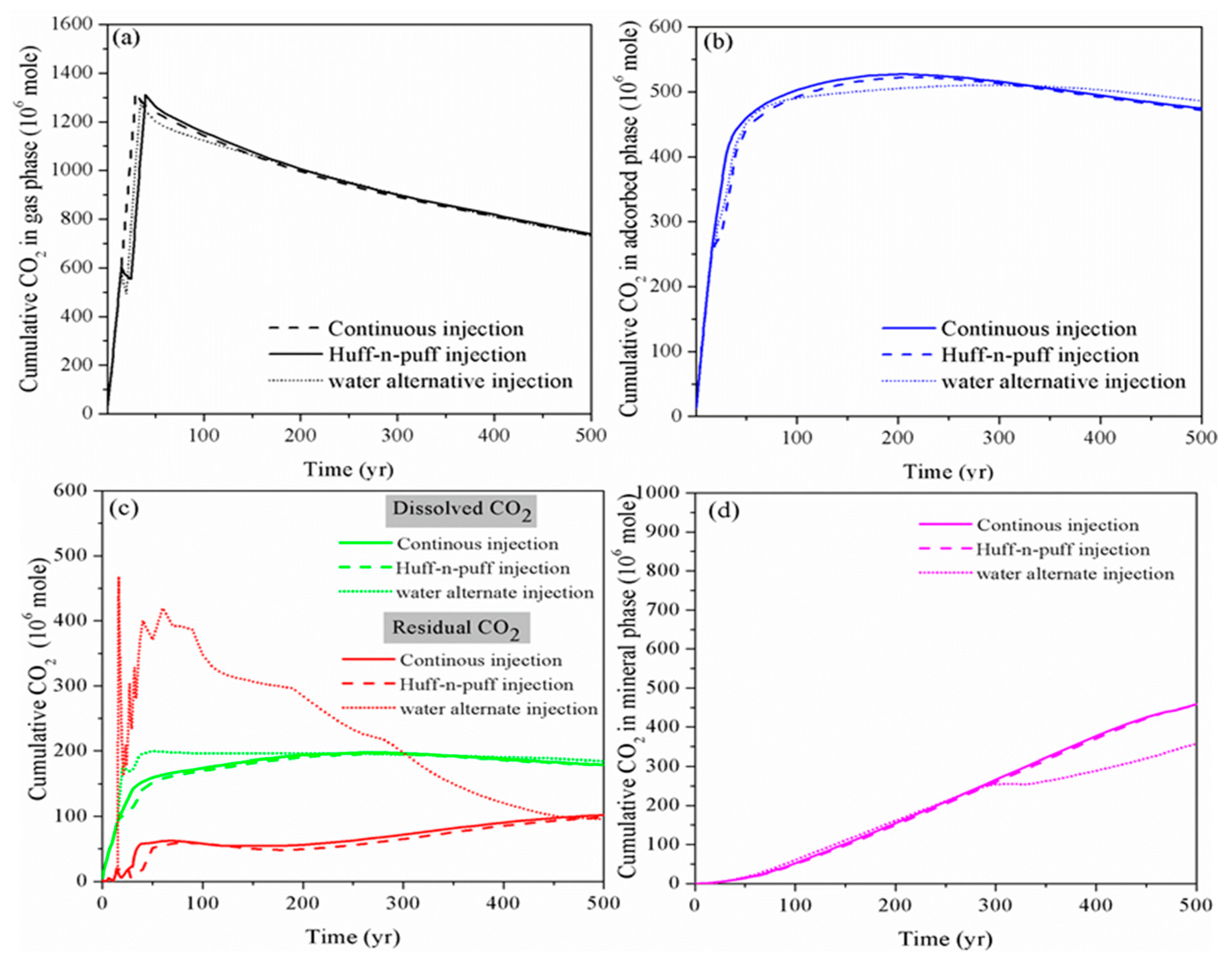 Energies 13 03397 g007 Energies 13 03397 g007