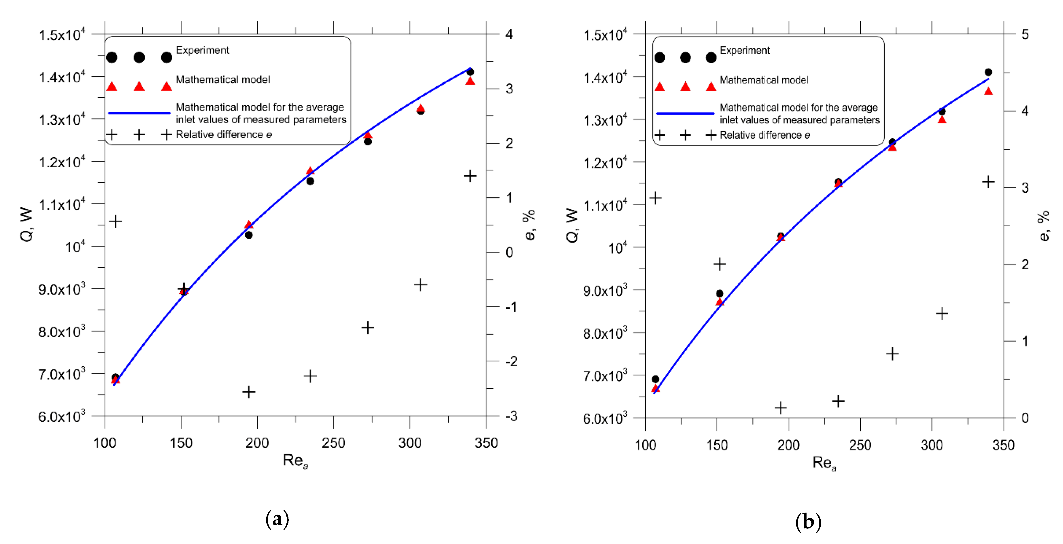 Energies 13 03399 g005