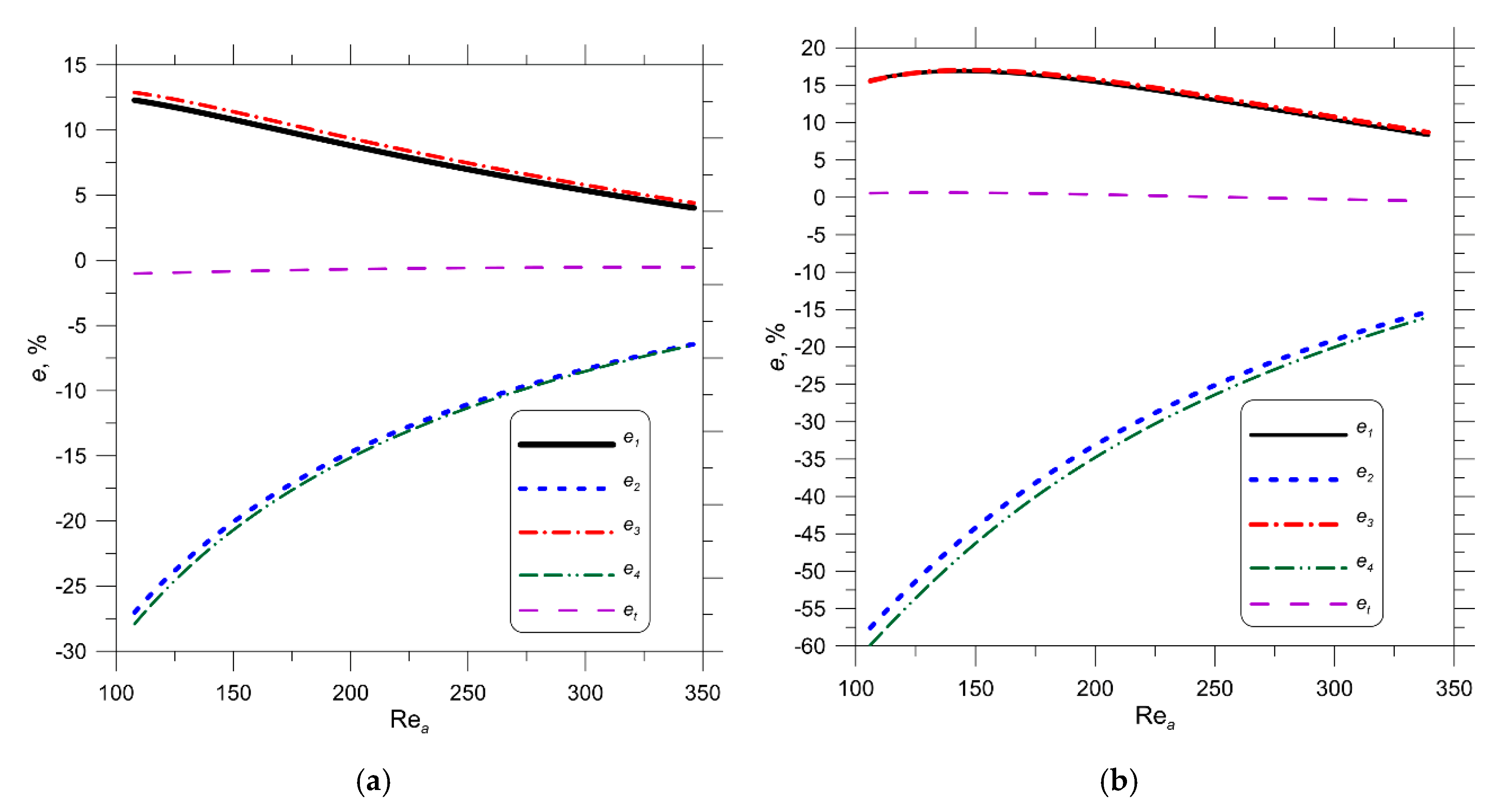 Energies 13 03399 g007