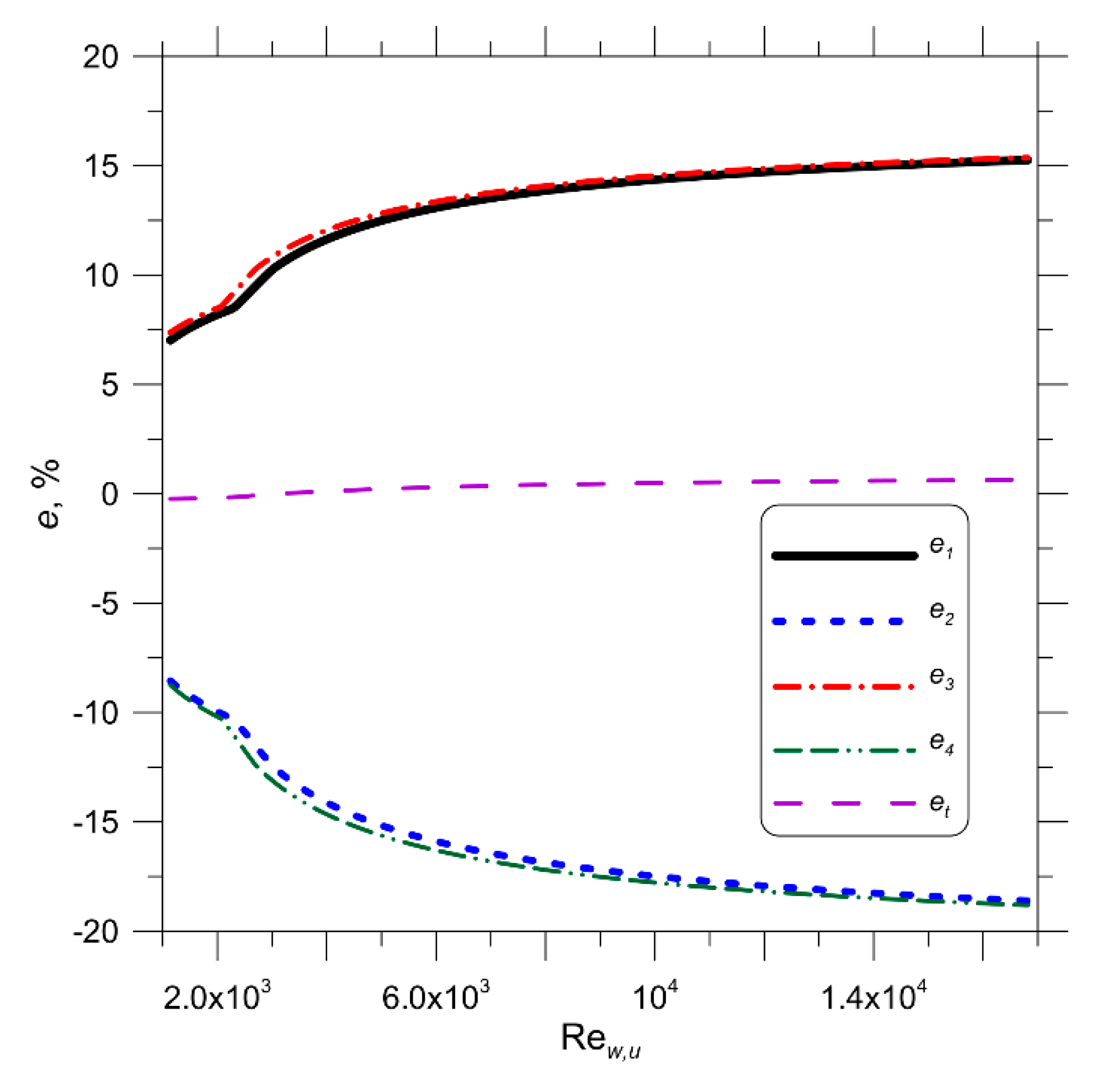 Energies 13 03399 g011