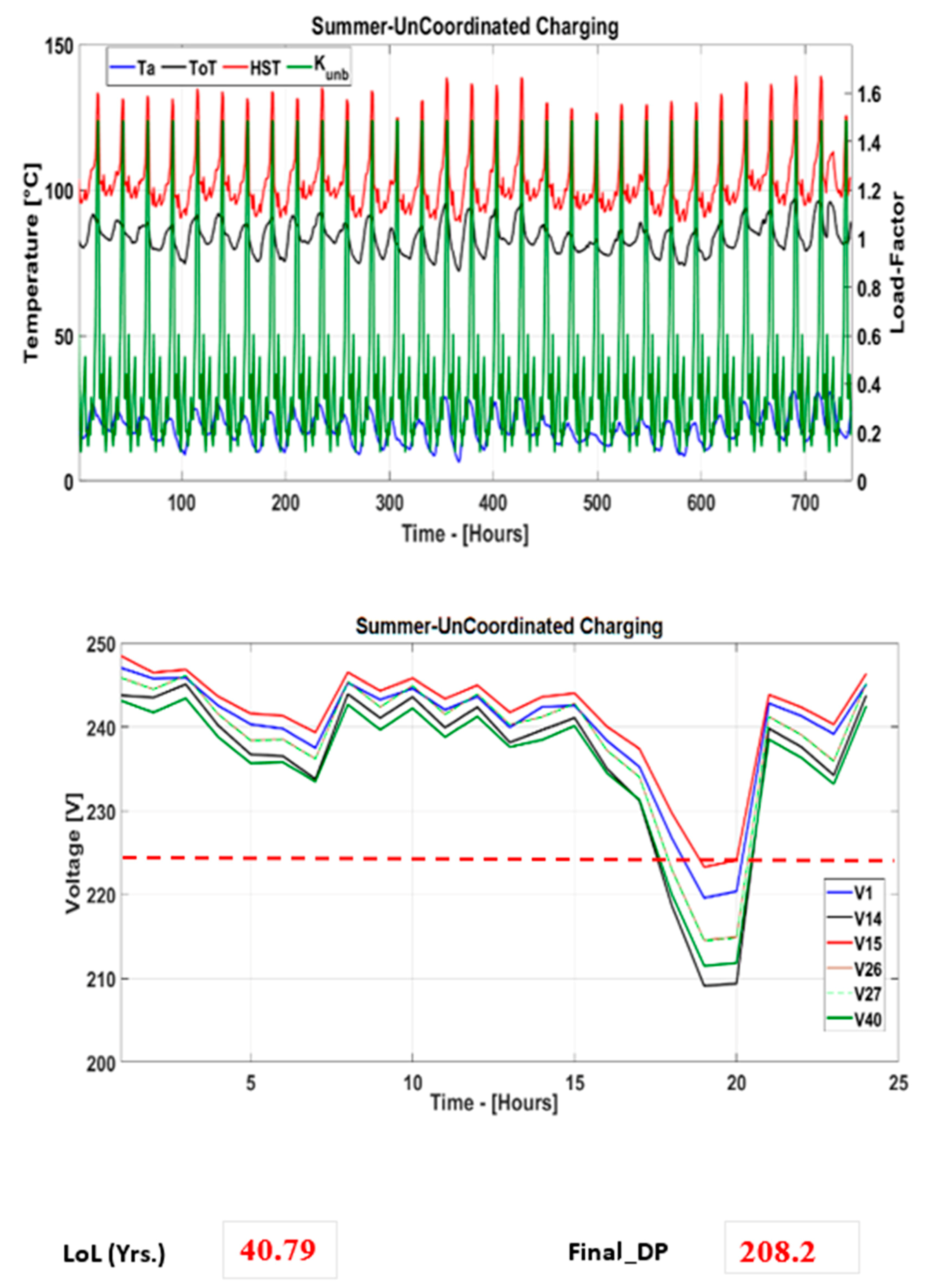 Energies 13 03411 g005