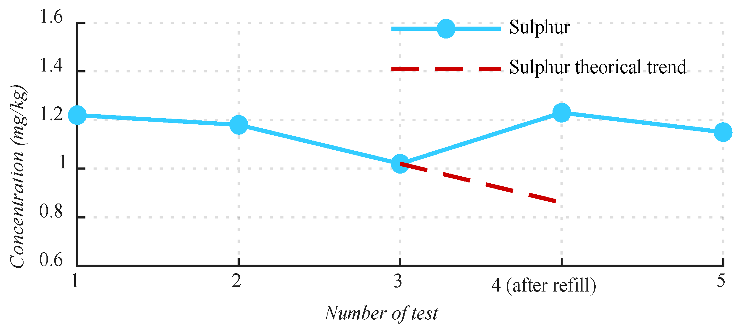 Energies 13 03414 g005