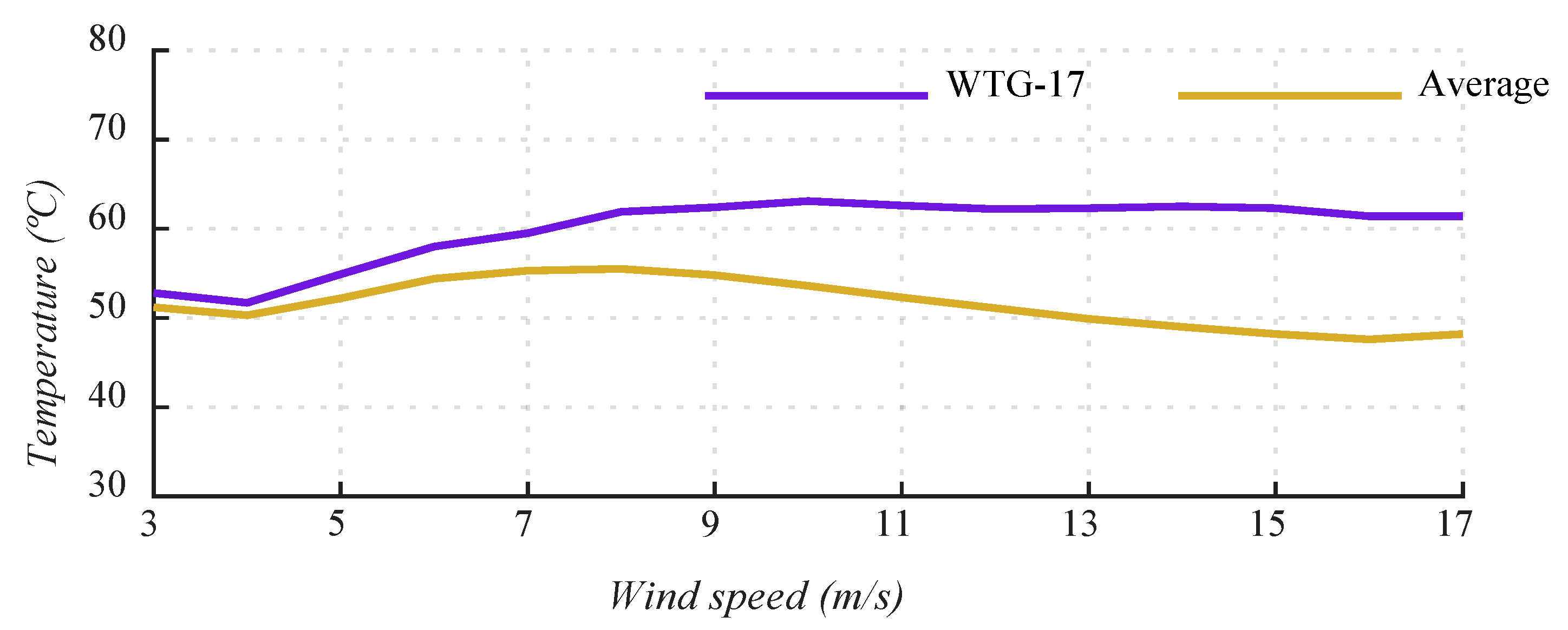 Energies 13 03414 g014