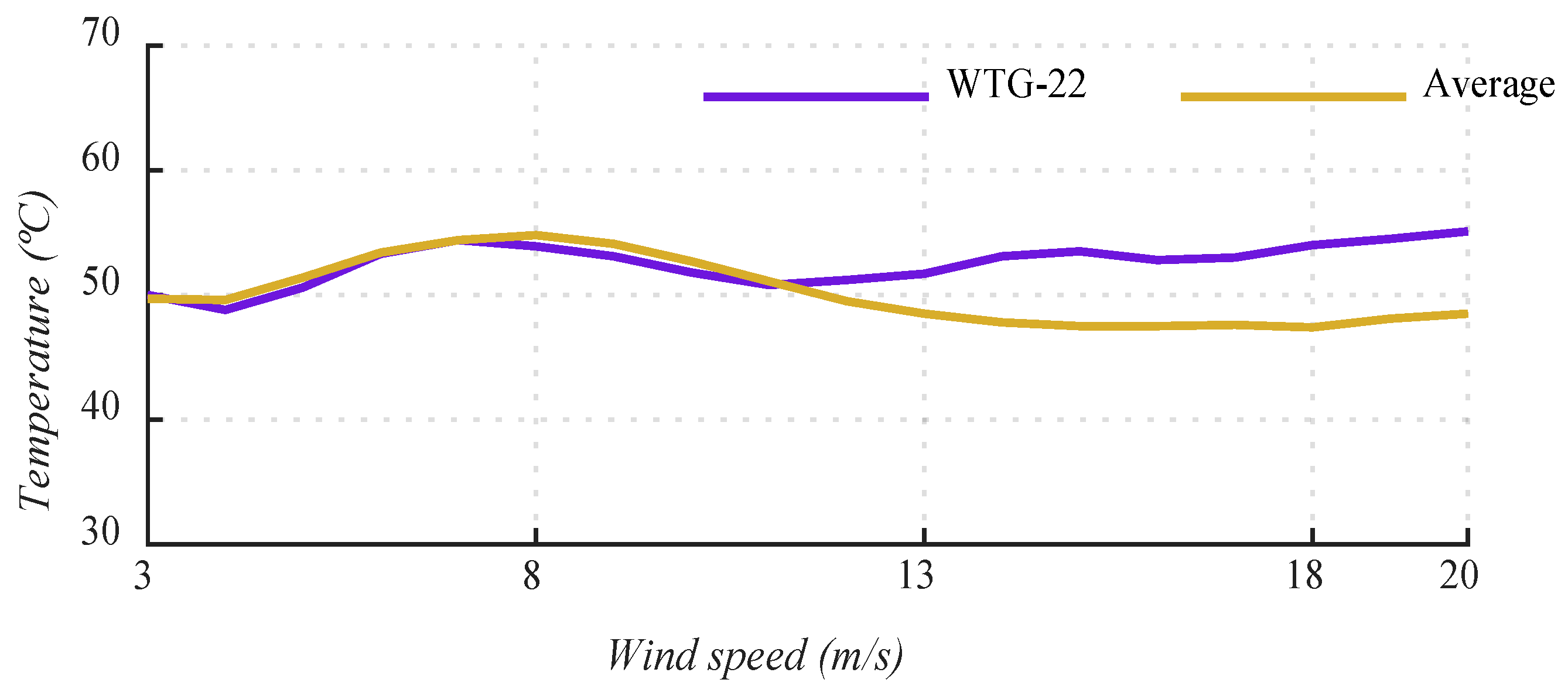 Energies 13 03414 g016