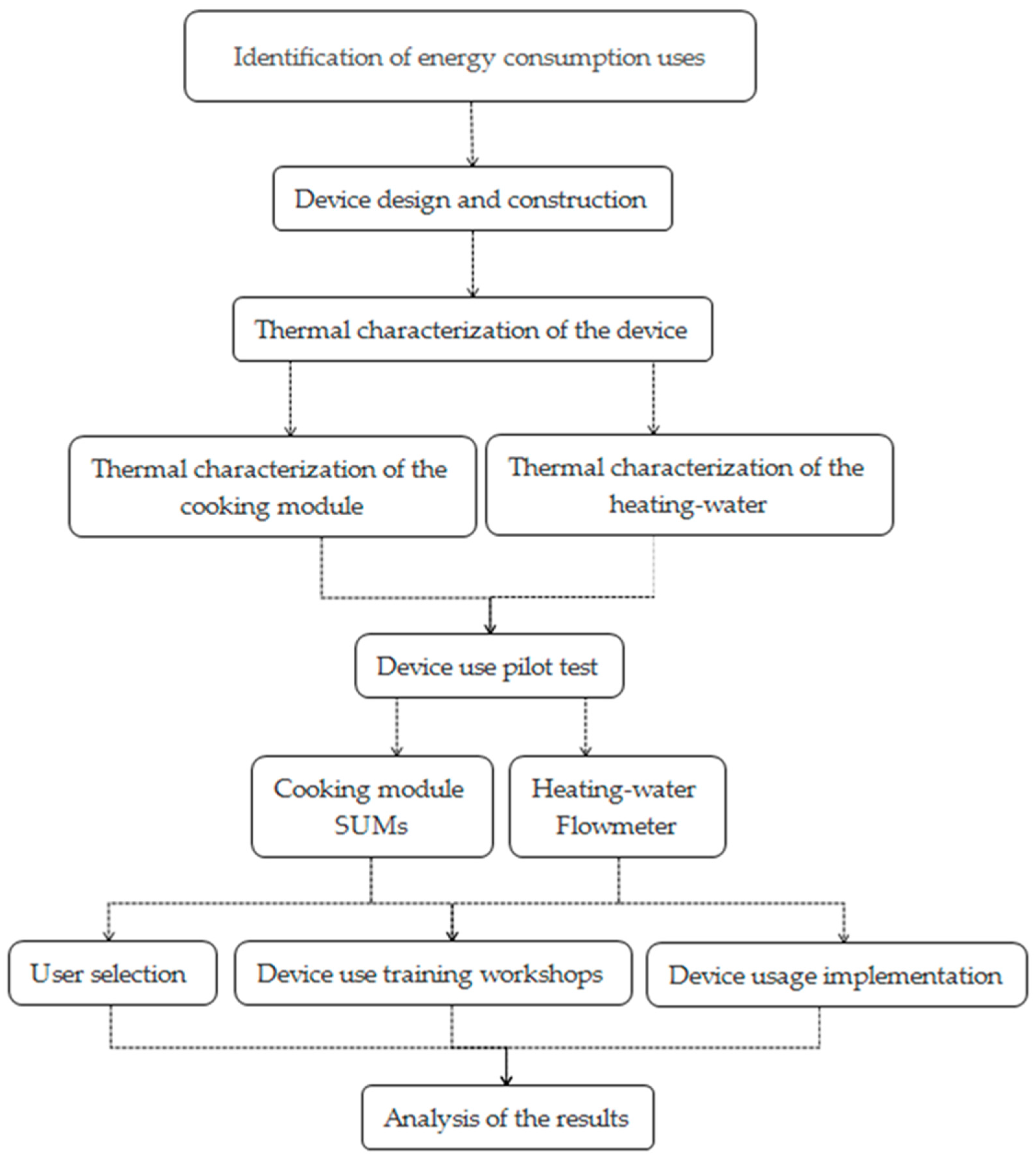 Energies 13 03429 g003