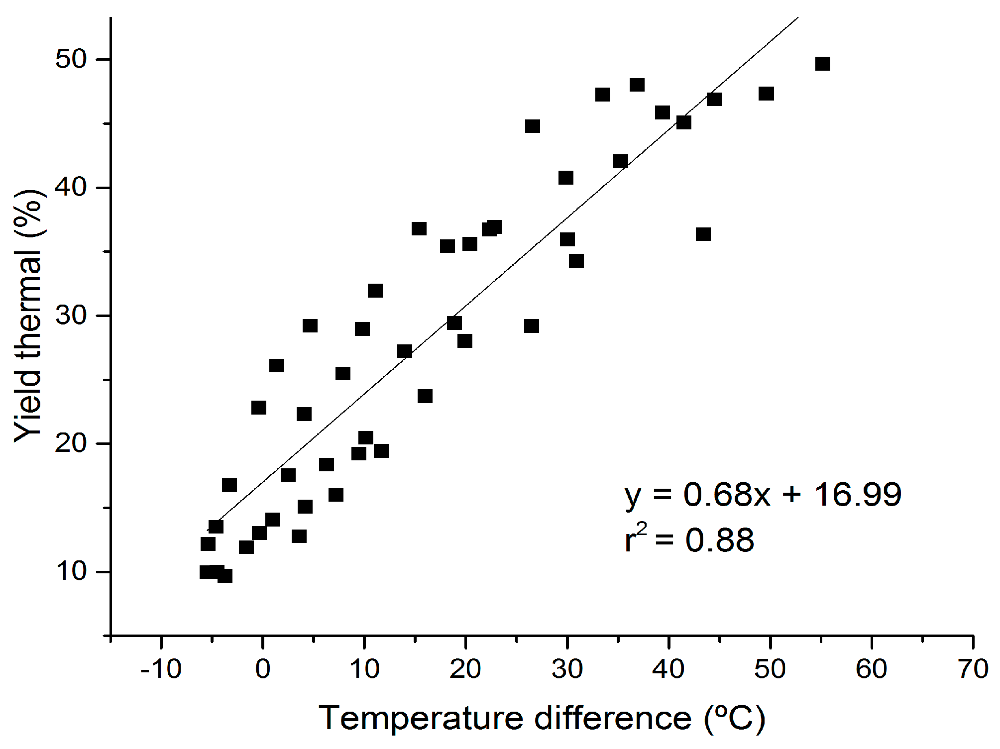 Energies 13 03429 g007