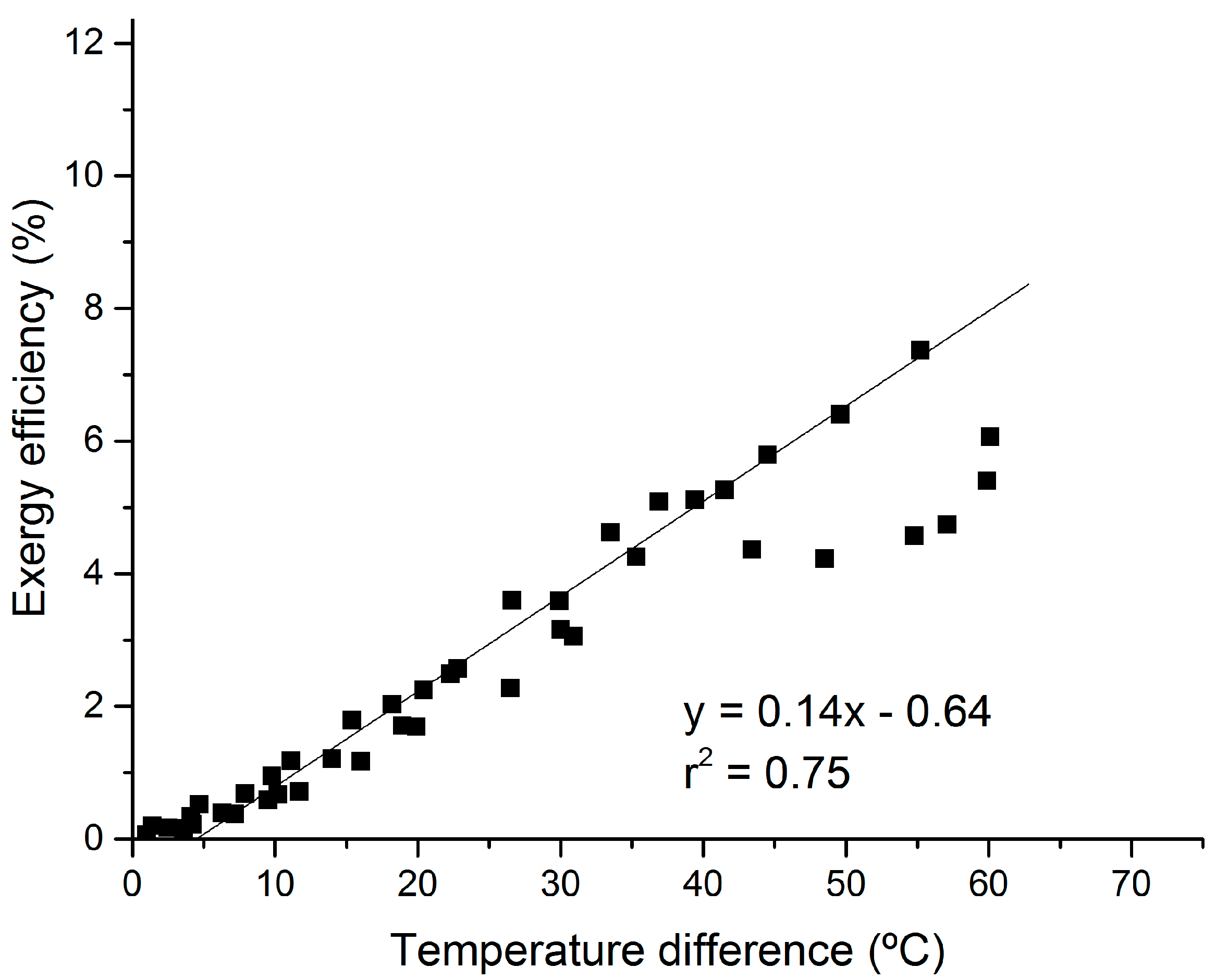 Energies 13 03429 g008