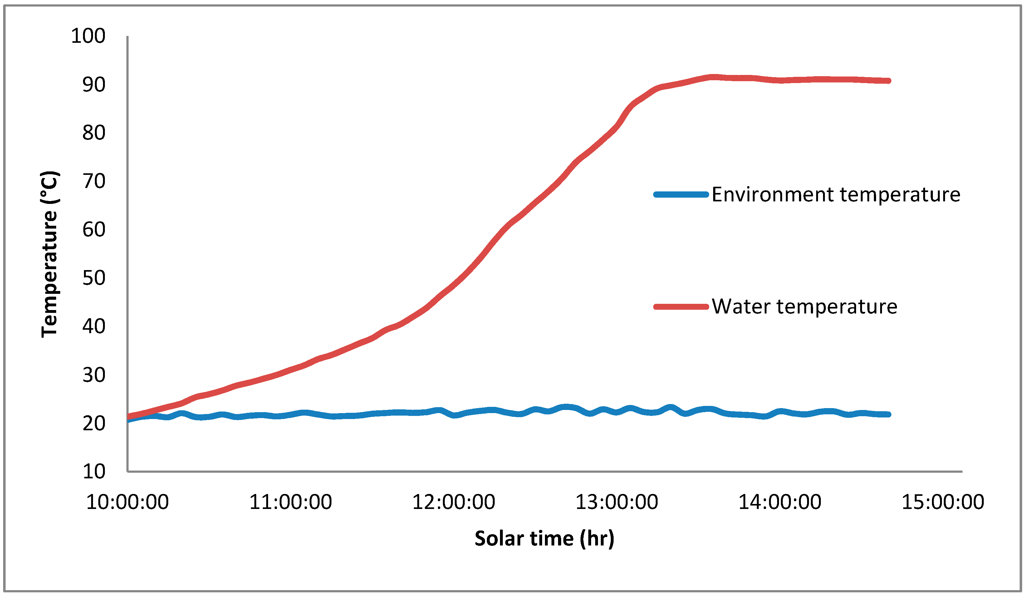 Energies 13 03429 g009