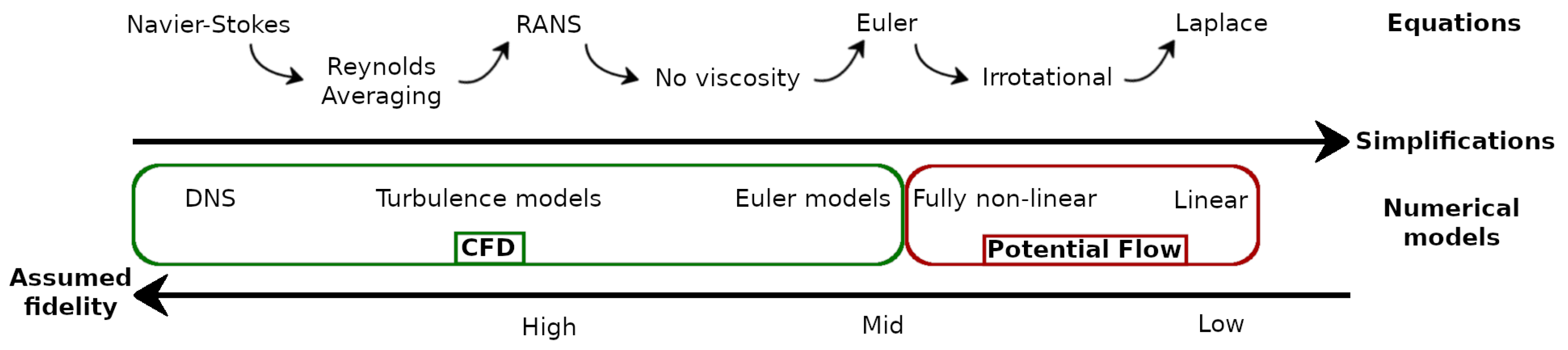 Energies 13 03431 g001