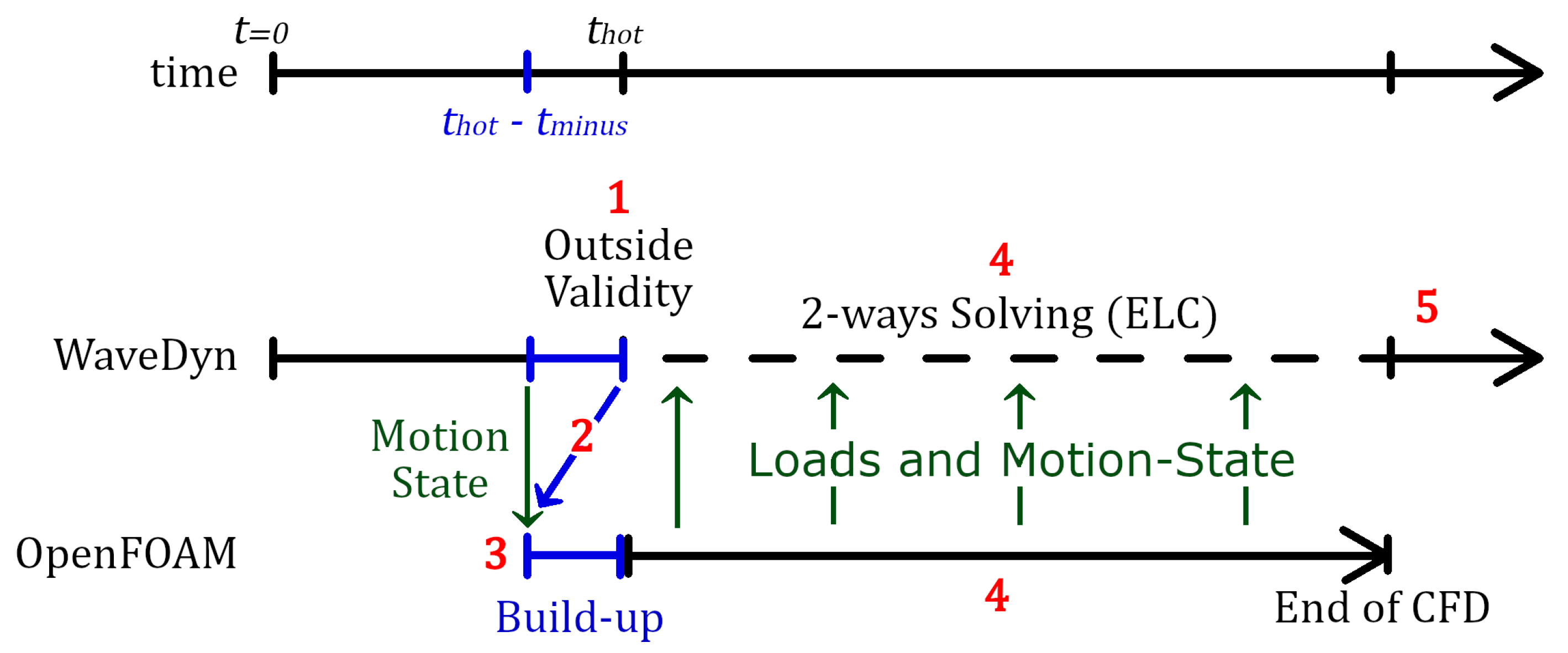 Energies 13 03431 g002