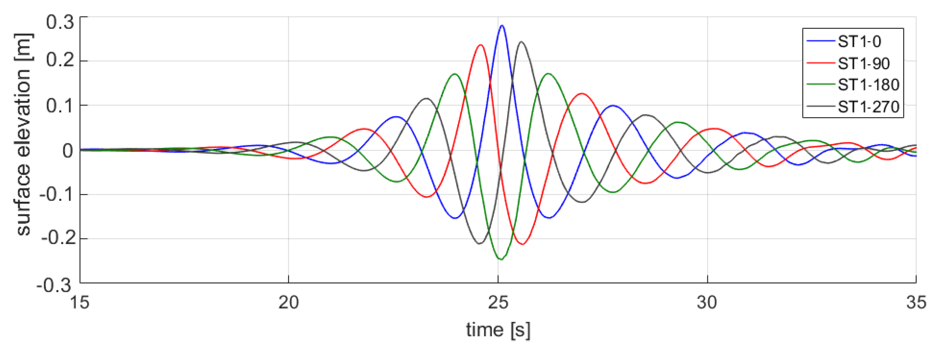 Energies 13 03431 g005
