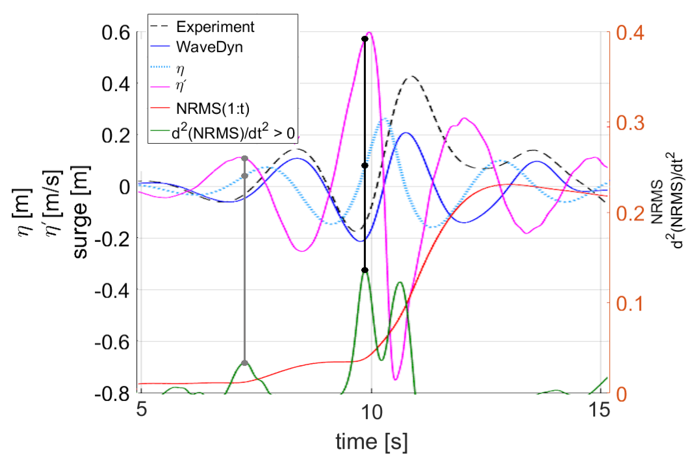 Energies 13 03431 g010