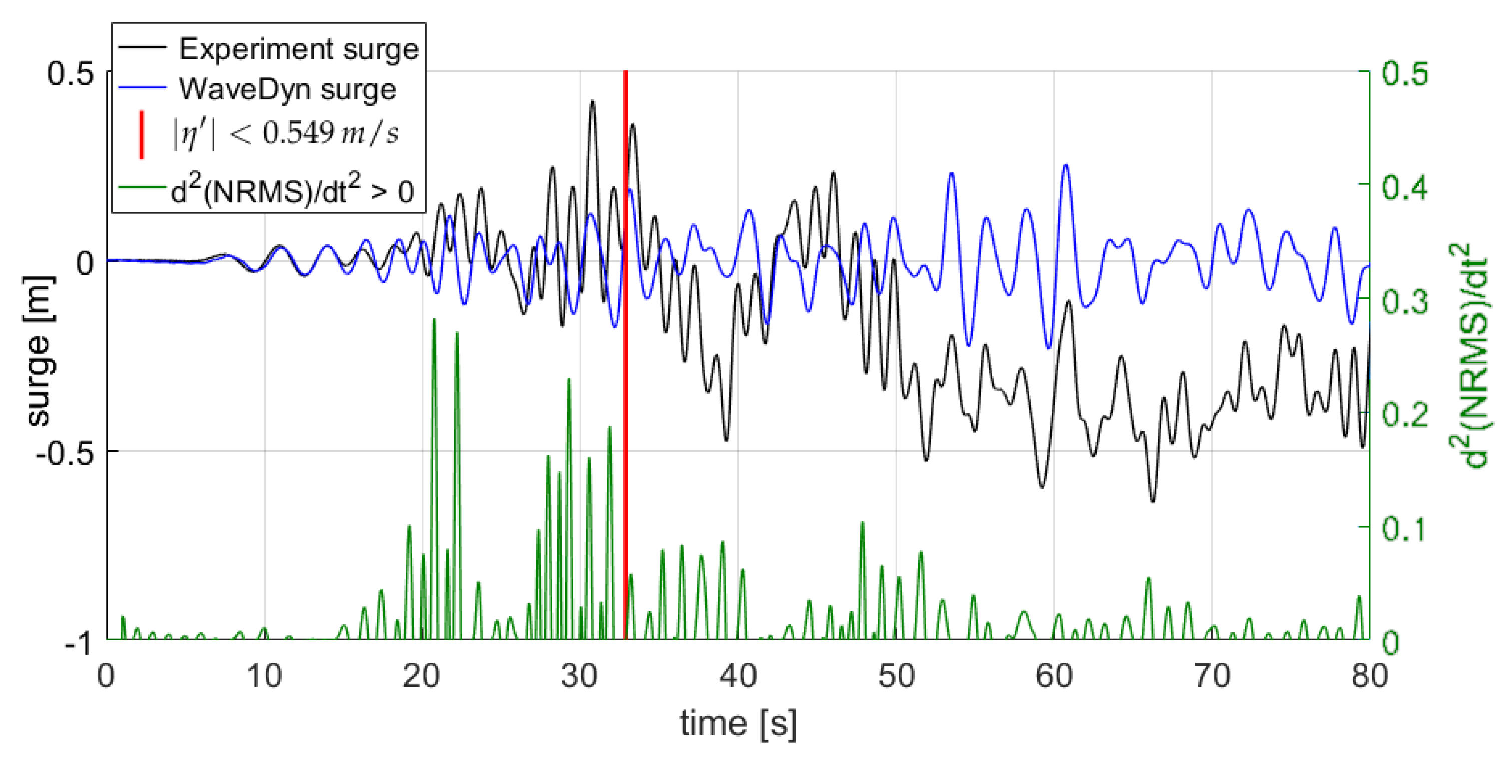 Energies 13 03431 g012