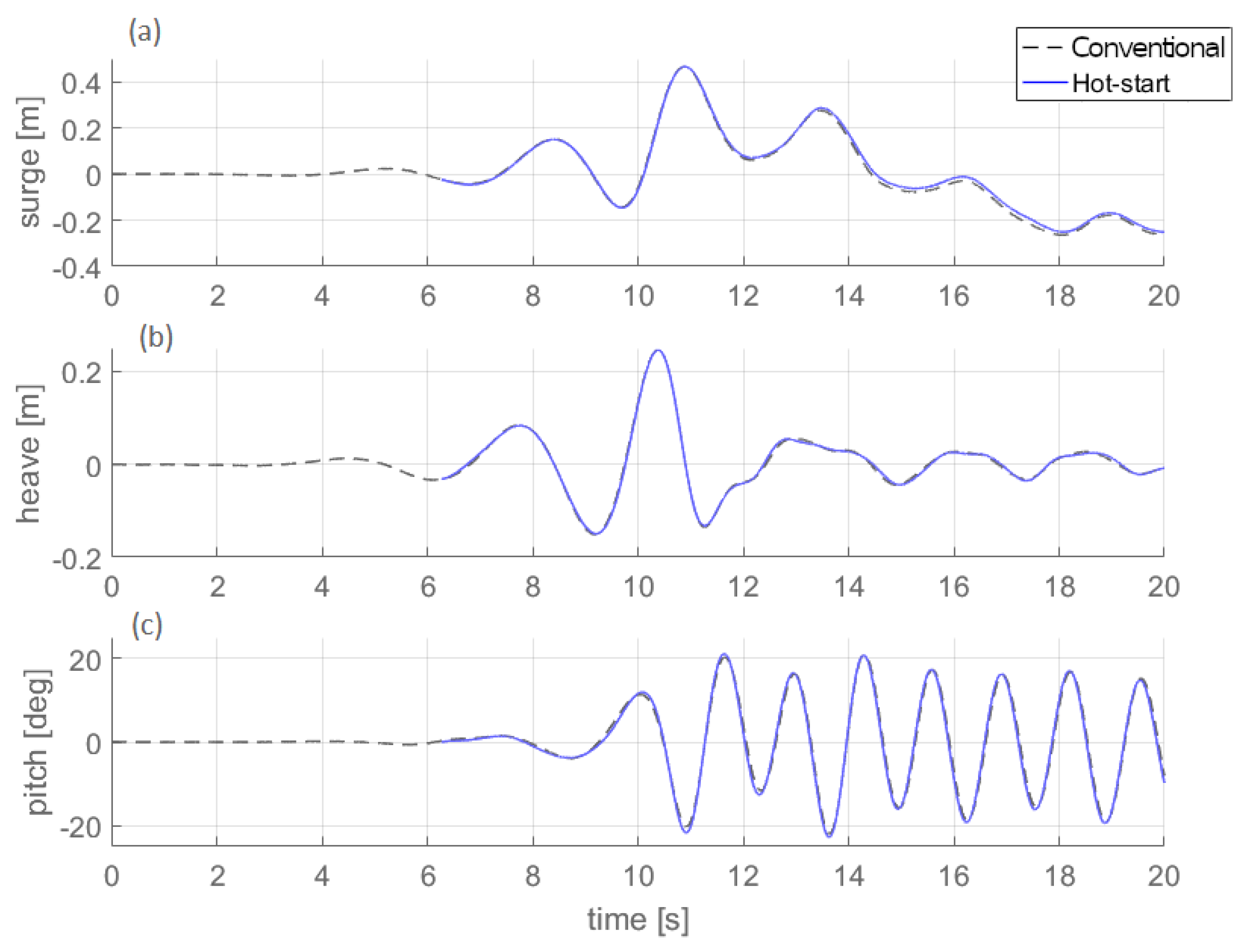 Energies 13 03431 g013