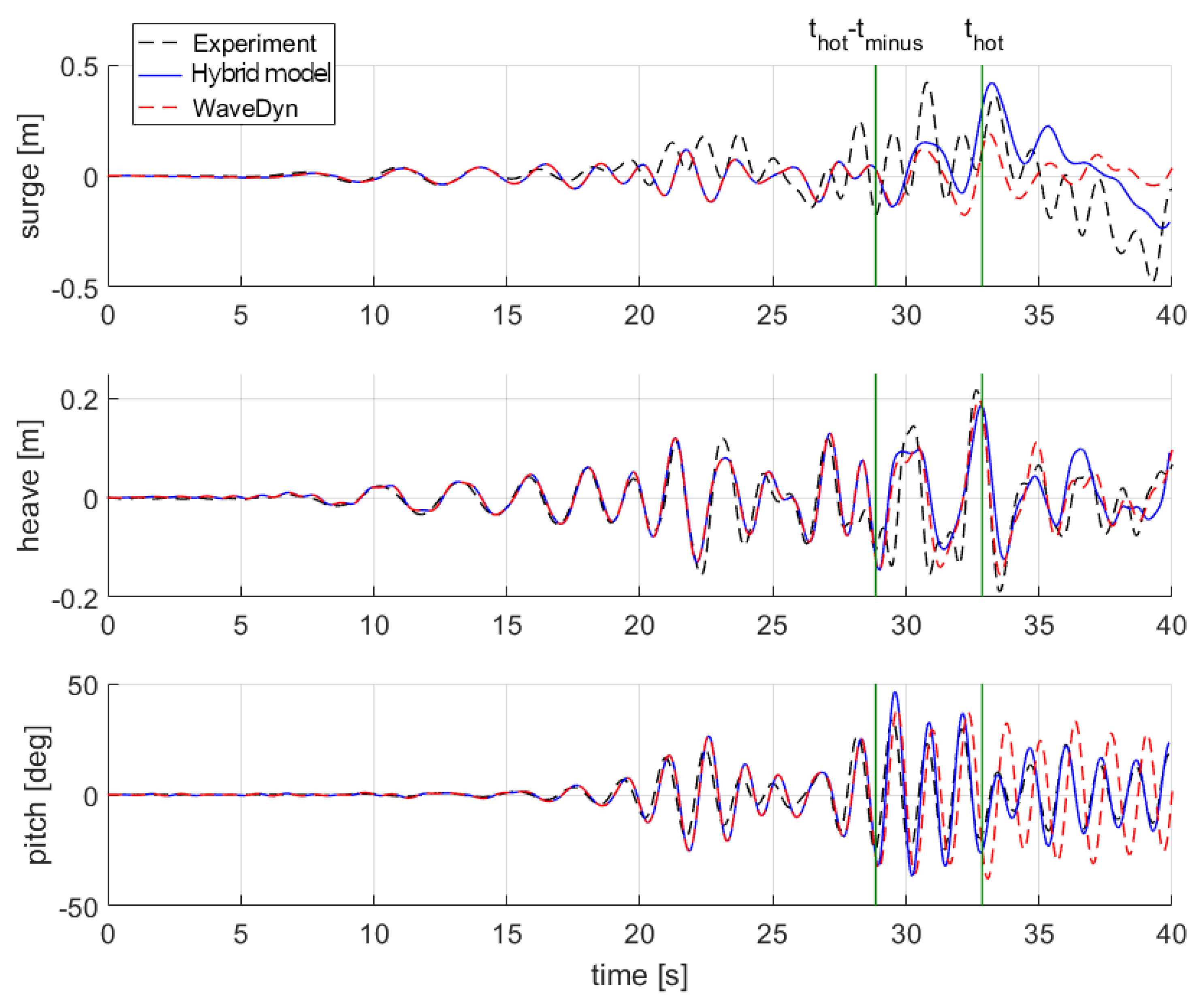 Energies 13 03431 g016