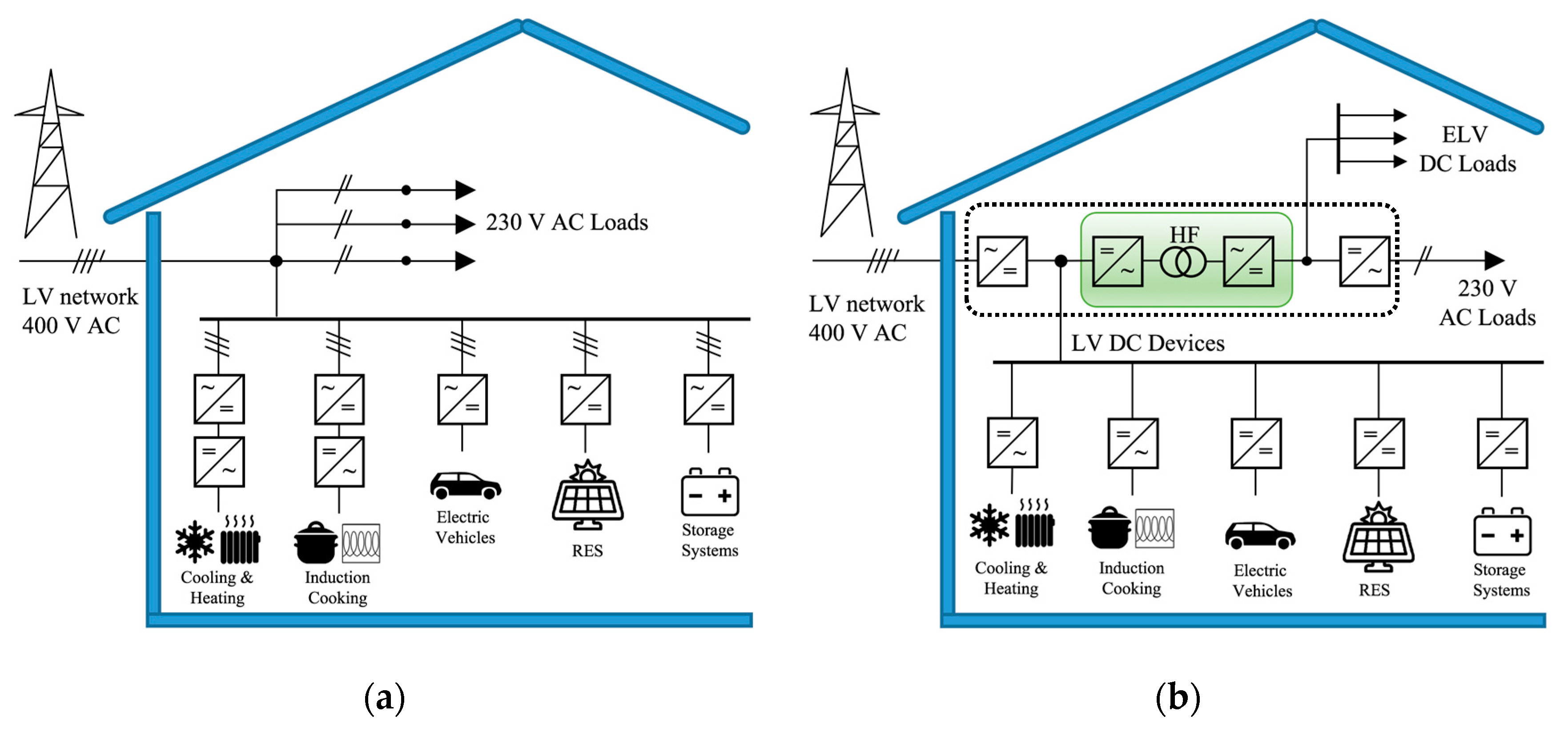 Energies 13 03432 g001 Energies 13 03432 g001