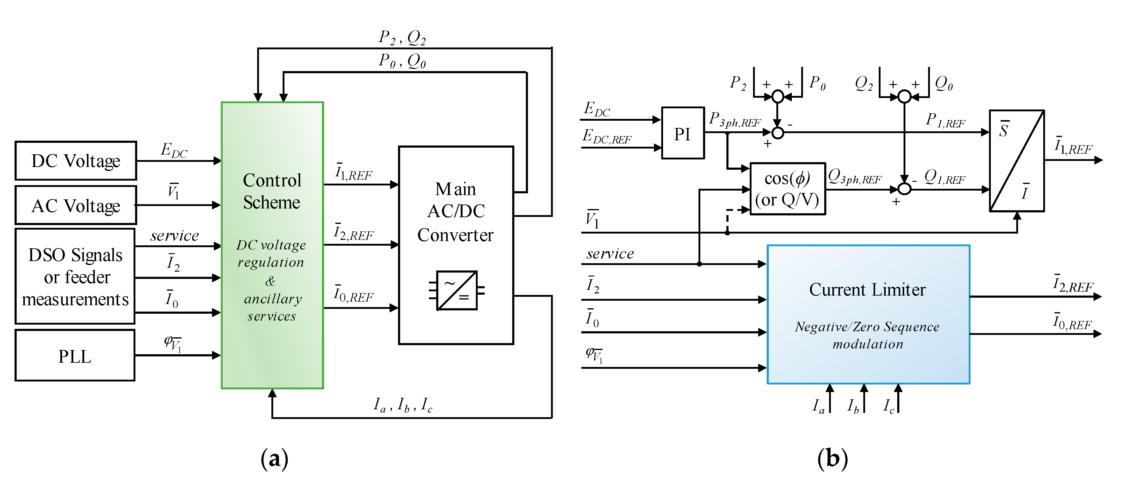 Energies 13 03432 g003 Energies 13 03432 g003
