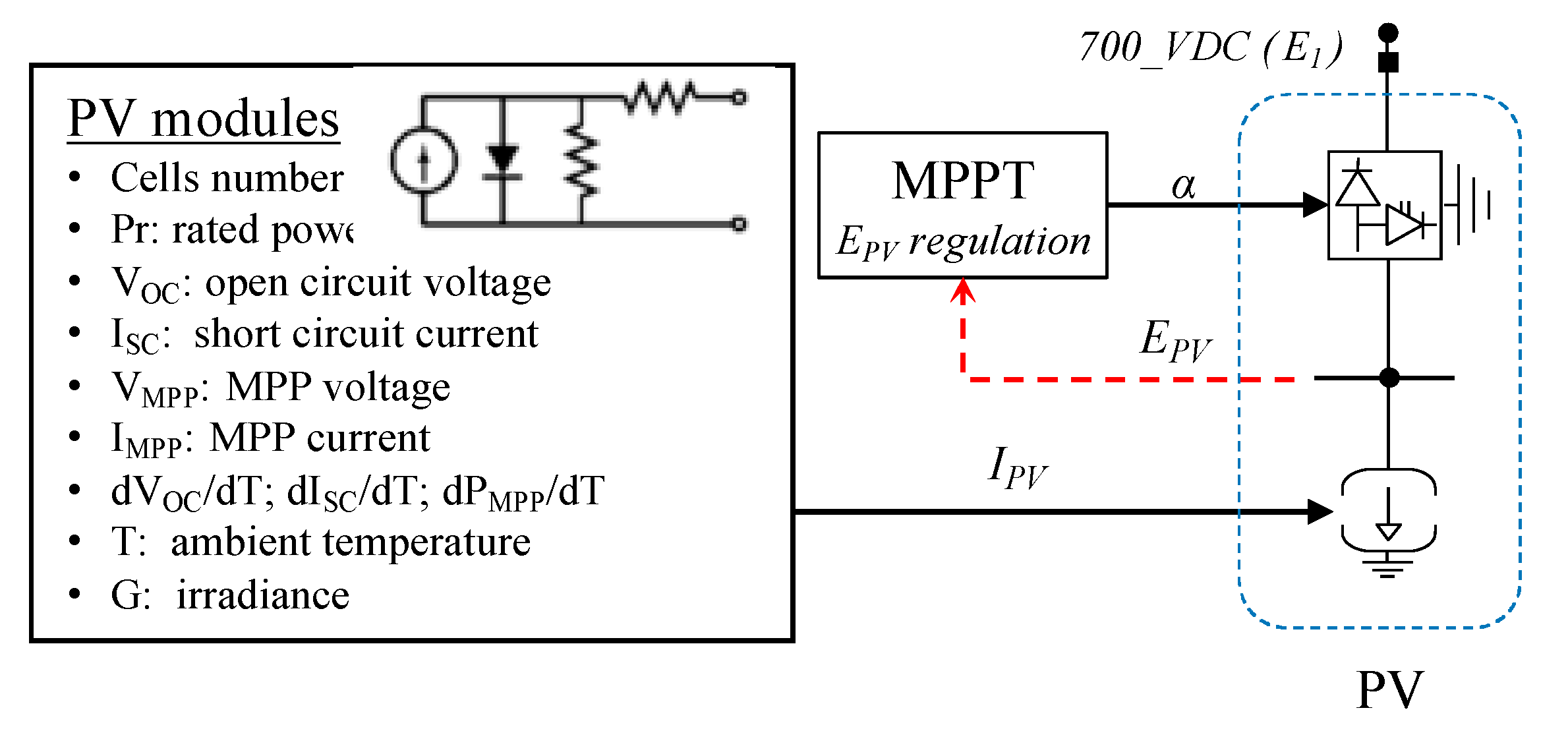 Energies 13 03432 g005 Energies 13 03432 g005